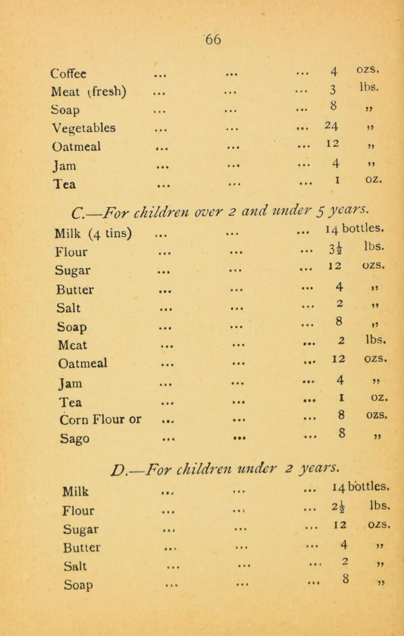 Coffee • • • 999 •• • 4 ozs. Meat afresh) • • • • 99 • * • 3 lbs. Soap • • • 9 9* • • » 8 Vegetables • • • • 9 9 9 9 9 24 5J Oatmeal t • • 9 9 9 •»* 12 Jam 9 9 9 9 * 9 9 9 9 4 »» Tea • • • 9 9 9 9 9 9 1 oz. C.—For children over 2 and under 5 years. Milk (4 tins) • • • 9 9 9 • • • 14 bottles. Flour 9 • • 9 9 9 • • » 32 lbs. Sugar • 9 9 9 9 9 • ■ • 12 ozs. Butter 9 • • 9 9 9 * *• 4 15 Salt 9 9 9 9 9 9 « # # 2 55 Soap 9 9 9 9 9 9 * * * 8 15 Meat 9 9 ♦ 9 9 9 • •• 2 lbs. Oatmeal 9 9 9 9 9 9 12 ozs. Jam 9 9 9 999 ••• 4 55 Tea 9 9 9 9 9 9 1 oz. Corn Flour or 9*9 • 9 9 8 ozs. Sago D.- ... ••• **• ° For children under 2 years. 55 Milk Flour Sugar Butler Salt Soap 14 bottles. 2± lbs. 12 ozs. 4 55 2 55 8 • • • • • •
