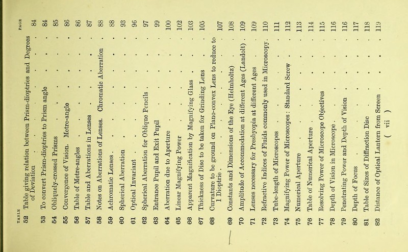 Table giving relation between Prism-dioptries and Degrees of Deviation ..... To convert Prism-dioptries to Prism angle Obliquely-crossed Prisms Convergence of Vision. Metre-angle Table of Metre-angles .... Table and Aberrations in Lenses Notes on Aberrations of Lenses. Chromatic Aberration Achromatic Lenses ..... Spherical Aberration .... Optical Invariant. Spherical Aberration for Oblique Pencils . Entrance Pupil and Exit Pupil Aberration due to Aperture Linear Magnifying Power Apparent Magnification by Magnifying Glass Thickness of Disc to be taken for Grinding Lens Curvature to be ground on Plano-convex Lens to reduce to 1 Dioptrie ...... 69 Constants and Dimensions of the Eye (Helmholtz) 70 Amplitude of Accommodation at different Ages (Landolt) 71 Lenses necessary for Presbyopia at different Ages 72 Refractive Indices of Fluids commonly used in Microscopy 73 Tube-length of Microscopes ..... 74 Magnifying Power of Microscopes: Standard Screw . 75 Numerical Aperture. 76 Table of Numerical Aperture. 77 Resolving Power of Microscope Objectives 78 Depth of Vision in Microscope ..... 79 Penetrating Power and Depth of Vision . 80 Depth of Focus .. 81 Table of Sizes of Diffraction Disc .... 82 Distance of Optical Lantern from Screen . . . ( vii ) 84 84 85 86 86 87 88 88 93 96 97 99 100 102 103 105 107 108 109 109 110 111 112 113 114 115 116 116 117 118 119