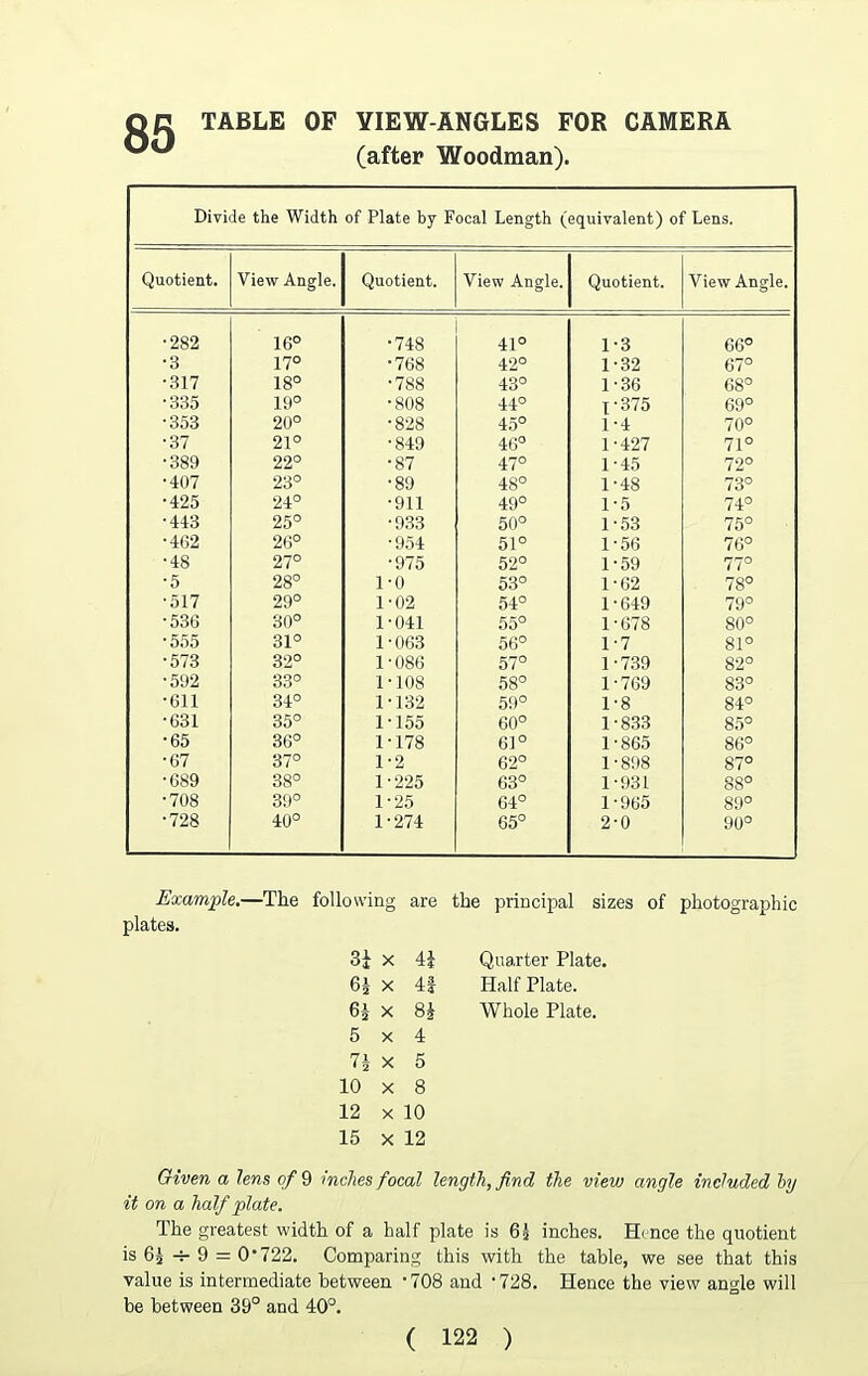 TABLE OF YIEW-ANGLES FOR CAMERA (after Woodman). Divide the Width of Plate by Focal Length (equivalent) of Lens. Quotient. View Angle. Quotient. View Angle. Quotient. View Angle. •282 16° •748 41° 1-3 66° •3 17° •768 42° 1-32 67° •317 18° •788 43° 1-36 68° •335 19° •808 44° 1-375 69° ■353 20° •828 45° 1-4 70° •37 21° •849 46° 1-427 71° •389 22° •87 47° 1-45 72° •407 23° •89 48° 1-48 73° •425 24° •911 49° 1-5 74° •443 25° •933 50° 1-53 75° •462 26° •954 51° 1-56 76° •48 27° •975 52° 1-59 77° •5 28° 1-0 53° 1-62 78° •517 29° 1-02 54° 1-649 79° •536 30° 1-041 55° 1-678 80° •555 31° 1-063 56° 1-7 81° •573 32° 1-086 57° 1-739 82° •592 33° 1-108 58° 1-769 83° •611 34° 1-132 59° 1-8 84° •631 35° 1-155 60° 1-833 85° •65 36° 1*178 61° 1-865 86° •67 37° 1-2 62° 1-898 87° •689 38° 1-225 63° 1-931 88° •708 39° 1-25 64° 1-965 89° •728 40° 1-274 65° 2-0 90° Example.—The following are the principal sizes of photographic plates. 3± X 4£ Quarter Plate. X 41 Half Plate. Gi X 8* Whole Plate. 5 X 4 7J X 5 10 X 8 12 X 10 15 X 12 Given a lens of 9 inches focal length, find the view angle included by it on a half plate. The greatest width of a half plate is 6£ inches. Hence the quotient is 6j -r- 9 = 0*722. Comparing this with the table, we see that this value is intermediate between • 708 and • 728. Hence the view angle will be between 39° and 40°.