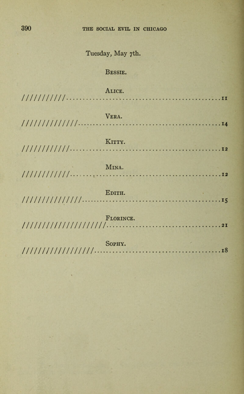 Tuesday, May 7th. Bessie. Alice. I mu mu n Vera. //////////////•••; 14 Kitty. mm mm 12 Mina. //////////// = 12 Edith. /////////////// IS Florince. ///////////////////// 21 Sophy. ////////////////// 18