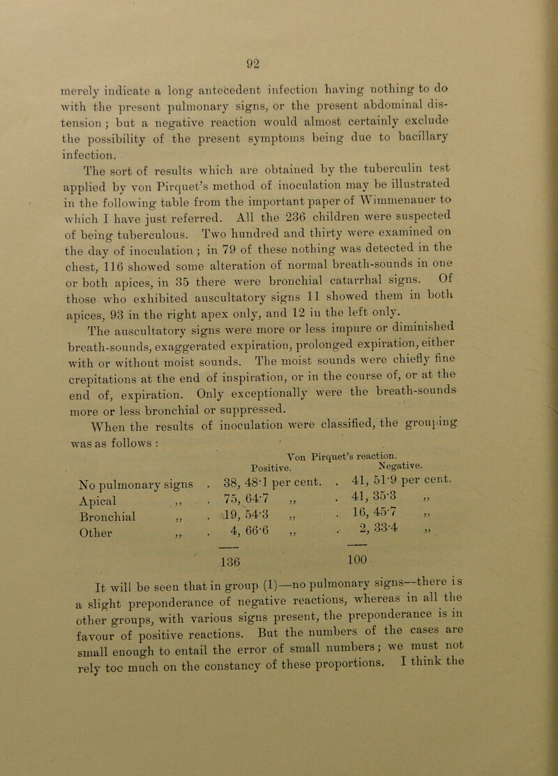 merely indicate a long antecedent infection having nothing to do ■with the present pulmonary signs^ or the present abdominal dis- tension ; but a negative reaction would almost certainly exclude the possibility of the present symptoms being due to bacillary infection. The sort of results which are obtained by the tuberculin test applied by von Pirquet^s method of inoculation may be illustrated in the following table from the important paper of W^immenauer to which I have just referred. All the 236 children were suspected of beinfiT tuberculous. Two hundred and thirty were examined on the day of inoculation j in 79 of these nothing was detected in the chesty 116 showed some alteration of normal breath-sounds in one or both apices^ in 35 there were bronchial catarrhal signs. Of those who exhibited auscultatory signs 11 showed them in both apices^ 93 in the right apex only^ and 12 in the left only. The auscultatory signs were more or less impure or diminished breath-sounds^ exaggerated expiration^ prolonged expiration^ either with or without moist sounds. The moist sounds were chiefly fine crepitations at the end of inspiration^ or in the course of, oi at the end of, expiration. Only exceptionally were the breath-sounds more or less bronchial or suppressed. When the results of inoculation were classifled, the groui-ing was as follows : No pulmonary signs Apical ,,, Bronchial „ Other „ Von Pirqviet Positive. ’s reaction. Negative. 38, 48T per cent. 75, 64-7 „ 19,54-3 „ 4, 66-6 „ 41, 5P9 per cent. 41, 35-3 16, 45-7 2, 33-4 136 It will be seen that in group (1)—no pulmonary signs--there is a slight preponderance of negative reactions, whereas in all the other groups, with various signs present, the preponderance is in favour of positive reactions. But the numbers of the cases are small enough to entail the error of small numbers; we must not rely too much on the constancy of these proportions. I think the