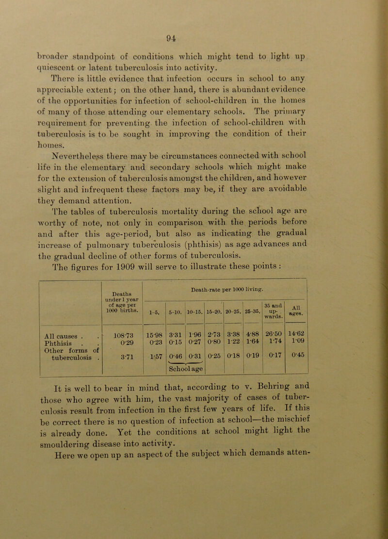 broader standpoint of conditions wliicli might tend to light up quiescent or latent tuberculosis into activity. There is little evidence that infection occurs in school to any appreciable extent; on the other hand, there is abundant evidence of the opportunities for infection of school-children in the homes of many of those attending our elementary schools. The primary requirement for preventing the infection of school-children with tuberculosis is to be sought in improving the condition of their homes. Nevertheless there maybe circumstances connected with school life in the elementary and secondary schools which might make for the extension of tuberculosis amongst the children, and however slight and infrequent these factors may be, if they are avoidable they demand attention. The tables of tuberculosis mortality during the school age are worthy of note, not only in comparison with the periods before and after this age-period, but also as indicating the gradual increase of pulmonary tuberculosis (phthisis) as age advances and the gradual decline of other forms of tuberculosis. The figures for 1909 will serve to illustrate these points : Deaths Death-rate per 1000 living. of age per 1000 births. 1-5. 5-10. 10-15. 15-20. 20-25, 25-35. 35 and up- . wards. All ages. All causes . 108-73 15-98 3-31 1-96 2-73 3-38 4-88 26-50 14-62 Phthisis Other forms of 0-29 0-23 0-15 0-27 0-80 1-22 1-64 1-74 1-09 tuberculosis . 3-71 1-57 0-46 Scho 0-31 ol age 0-25 0-18 0-19 0-17 0-45 It is well to bear in mind that, according to v. Behring and those who agree with him, the vast majority of cases of tubei- culosis result from infection in the first few years of life. If this be correct there is no question of infection at school the mischief is already done. Yet the conditions at school might light the smouldering disease into activity. Here we open up an aspect of the subject which demands atten-