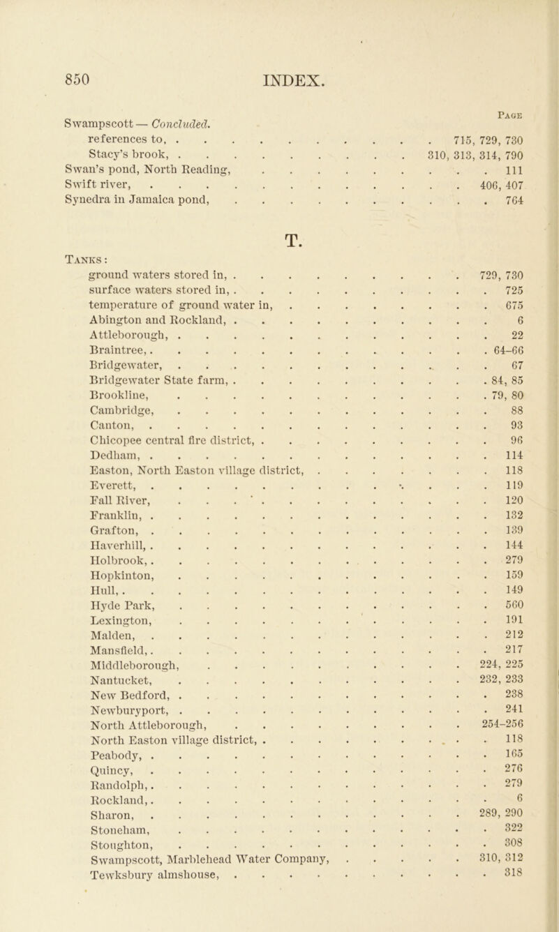 Page Swampscott— Concluded. references to 715, 729, 730 Stacy’s brook, 310, 313, 314, 790 Swan’s pond, North Reading, Ill Swift river, 406, 407 Syuedra in Jamaica pond, 764 T. Tanks: ground waters stored in, 729, 730 surface waters stored in, 725 temperature of ground water in, 675 Abington and Rockland, 6 Attleborough, 22 Braintree, 64-66 Bridgewater, 67 Bridgewater State farm, 84, 85 Brookline, 79, 80 Cambridge, 88 Canton, ............. 93 Chicopee central fire district, 96 Dedham, 114 Easton, North Easton village district, 118 Everett, •. . . .119 Fall River, . . . ' 120 Franklin, 132 Grafton, 139 Haverhill, 144 Holbrook, 279 Hopkinton, 159 Hull, 149 Hyde Park, 560 Lexington, ............ 191 Malden, 212 Mansfield, 217 Middleborough, 224, 225 Nantucket, 232, 233 New Bedford, . 238 Newburyport, 241 North Attleborough, 254-256 North Easton village district, . . 118 Peabody, 165 Quincy, 276 Randolph, 279 Rockland, 6 Sharon, 289, 290 Stoneham, 822 Stoughton, 808 Swampscott, Marblehead Water Company, 310, 312 Tewksbury almshouse, 818