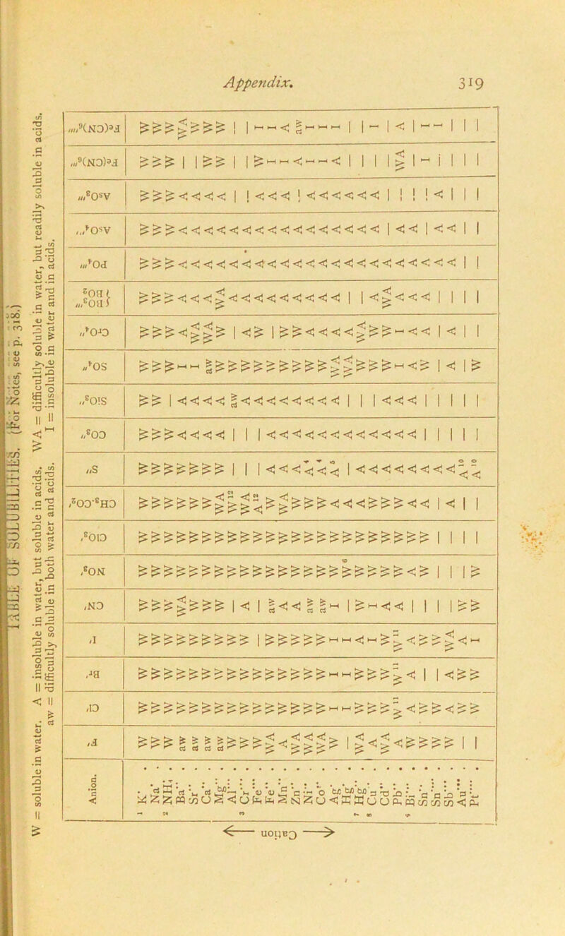 TJ *0 & 3 'C a 3 'S ^ o « cj s'S ^20 Wi 0 « CO . d 3 g 3 ^ 0 _c < w in ^ ,D i <n 0 3 » ’ O >53 O O « 1 • i_ O 'O 11 i> . *—1 *4^1 ' < > firi *4 L^H T3 12 □ a a ■ ■« c ^ =a .5 c :=> V rt —1 3 S O 3 3 rn S * ■^1 3-S X) •^5 -d 5.5 -) d «) £3 c ^ I* •=e II 3 < H c3 5C .s 3 3 3 w II > ,„AND)»jI 1 l —■ — -<§ ,— k— -1 1 l-l<l---‘l 1 1 ,«9(N3)3J £££ 1 1££ 1 1 1 II 1 % 1 - i 1 1 1 »,80SV ^ ^ ^ <<<< | ! < <: <; 1 <-<<<<;<; | ! ! ! < 1 I 1 £££<<<<<<<<<<<<<<<< \ << I << 1 1 ,«*Od £££<<<<<<<<<<<<<<<<<<<<<< 1 ! sOfII «,80a) £££<<<£<<<<<<<<< | |C^<<<| 1 1 1 „>0->0 | <£ \ ^<<<<tl< 1 1 r* k**' ,,*os £££—|C |£ ,<eO!S ^ 1<<<<Z<<<<<<<< \ | |<C«!| | | | I „8OD £££<<<< | | | <<<<<<<<<<<< | | | | I /iS | | |<;c<<<3< | ,zOD'sH3 ^^^t%.>\^>^^<<<^^<< 1 < 1 1 ,8od ^ ^ ^ P > > £> ^ > l> > > r> > £■ ^ I 1 1 1 iSON £££££££££££££££££££££«:£ | | |£ ,ND 1 < 1 %<< 5-S*-* 1 £~<< | 1 1 ,1 k-~ !■> .-■a <!D rt a a 1 1 1 Anion. * , 3 5 *rt *«-. *m ’o <U £ *C 3 o S TJ !q L ’c ’e ^ 3 L - 5* « *- « «. U01JB3