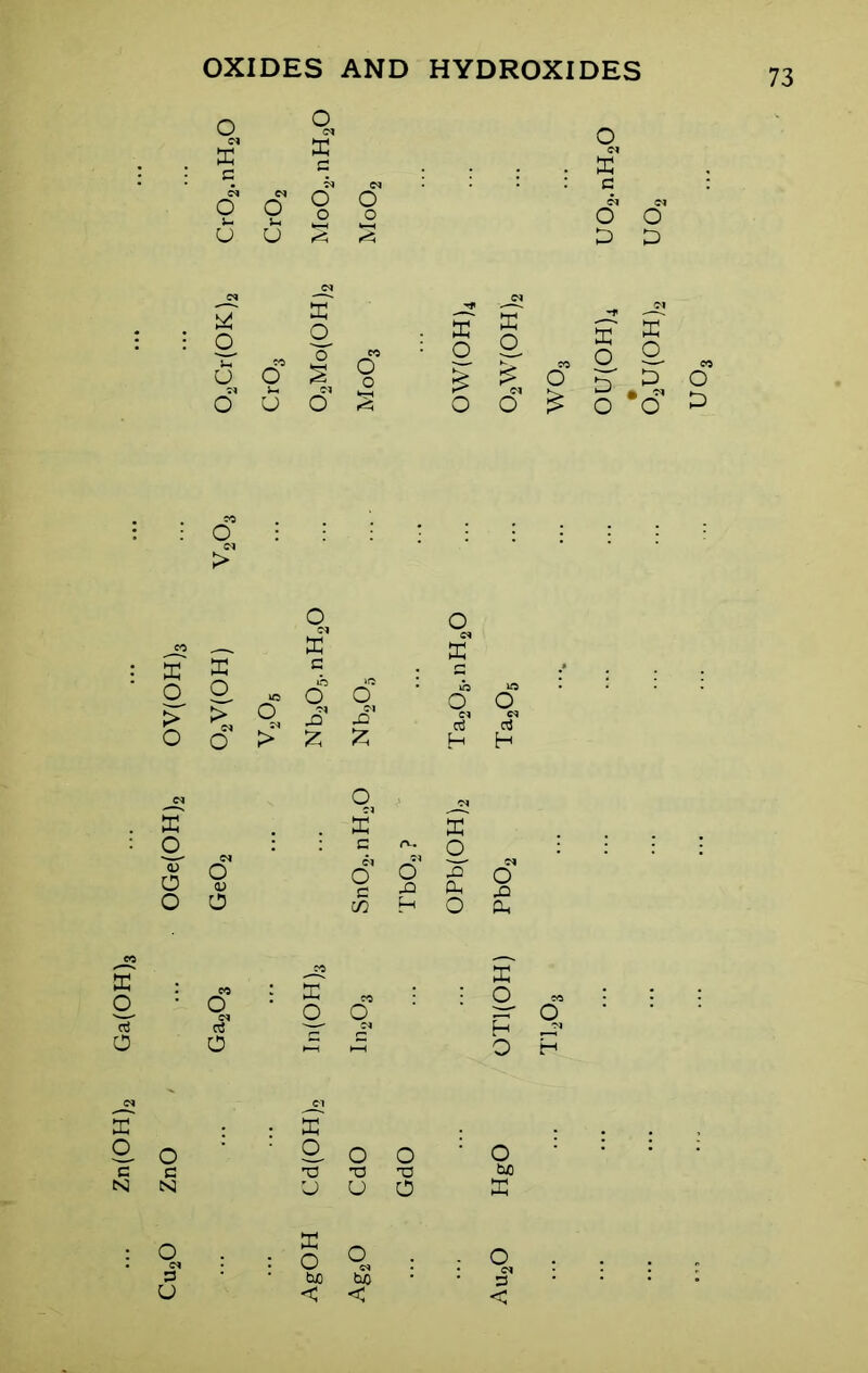 Zn(OH)2 Ga(OH)3 Cu20 ZnO ... OGe(OH)2 OV(OH)3 OXIDES AND HYDROXIDES E a O O D U s' K o 2. 5 • o c* > o o _ tf o > K5 o o d • »o o d* o X o « p 3 O H o o o : o TJ TJ bfi u U 0 ffi I o O : 2, tuo < tS < s’