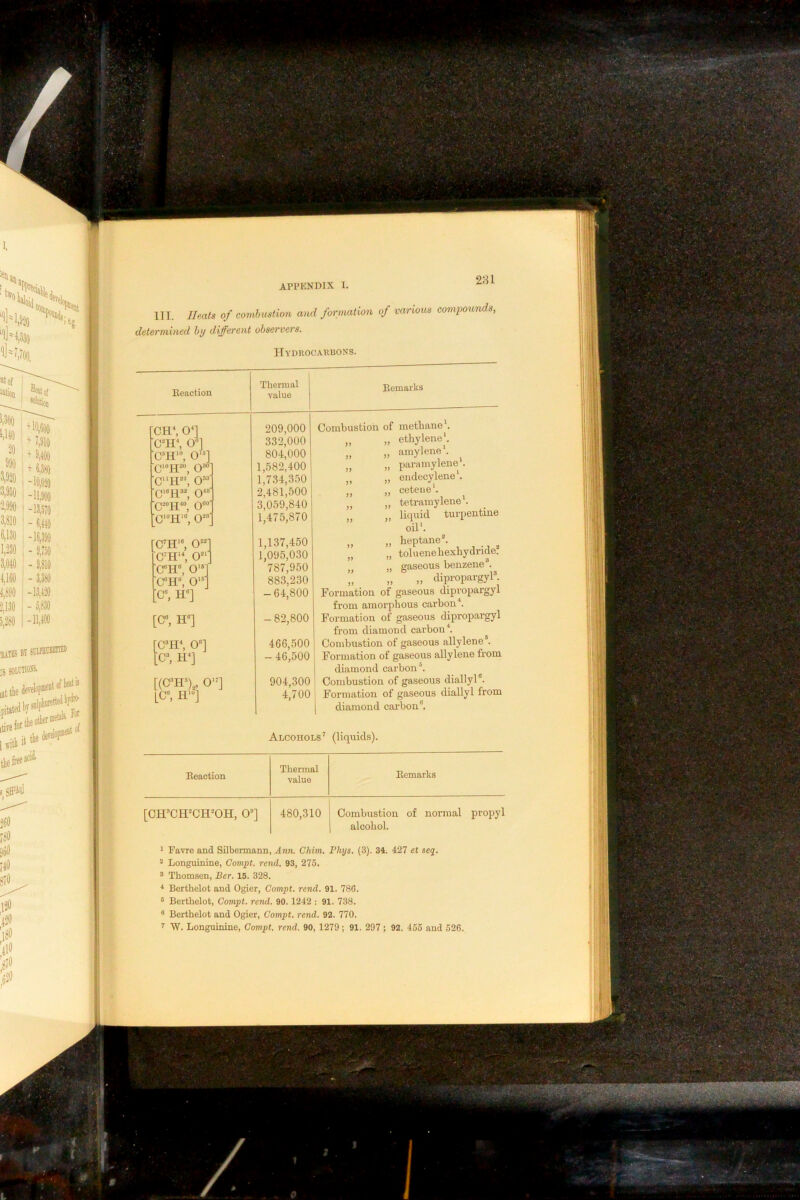 I. ^1]Ho30 at of iation i,300 Mio 20 890 3,820 '3,950 2,980 3,810 0,130 1,230 3,010 1,160 1,890 + \m + 6,880 -10,020 -11,900 -13,510 - 6,110 -16,390 -13,120 - 5,830 -11,100 SilK BY SUlfHUBrnS) ;5 SOLCnOS ■ fnr the oiler I 9*^1 appendix I. in. Heats of combustion and formation of various compounds, determined by different observers. Hydroc.\rbons. Eeiiction CH^ on c‘‘H^ on 0‘n 0“' 0” 0“ 0“' ^o‘H‘'’, o--; 'C■H‘^ O^*' 0“ C“H“, O'^’ ;c«, Hn [O’, H“] 0“] [C”, Hn [{C^H.% O”] [C, ii’n Thermal value Eemarks 209.000 332.000 804.000 1,582,400 1,734,350 2,481,500 3,059,840 1,475,870 1,137,450 1,095,030 787,950 883,230 -64,800 -82,800 466,500 -46,500 904,300 4,700 Combustioii of methane . „ » ethylene\ „ ,, amylene . ,, „ paramylene . „ endecylene’. „ ceteue’ „ tetramyleiie . ,, liquid turpentine ’ oil’. „ „ heptane”. „ toluene hexhydride? „ gaseous benzene”. „ dipropargyl”. Formation of gaseous dipropargyl from amorphous carbon'’. Formation of gaseous dipropargyl from diamond carbon’. Combustion of gaseous allylene'. Formation of gaseous allylene from diamond carbon”. Combustion of gaseous diallyl®. Formation of gaseous diallyl from diamond carbon”. Alcohols' (liquids). Reaction Thermal value Remarks [CH”CH”CH”OH, 0”] 480,310 Combustion of normal projjyl alcohol. 1 Favre and SUbermann, Ann. Chim. Phijs. (3). 34. 427 et seq. “ Longuinine, Compt. rend. 93, 275. * Thomsen, Ber. 15. 328. ^ Berthelot and Ogier, Compt. rend. 91. 786. ^ Berthelot, Compt. rend. 90.1242 ; 91. 738. ® Berthelot and Ogier, Compt. rend. 92. 770. r 'W. Longuinine, Compt. rend. 90, 1279 ; 91. 297; 92. 455 and 526. Mi ii -iM m ‘'■’iL. m iC ii«