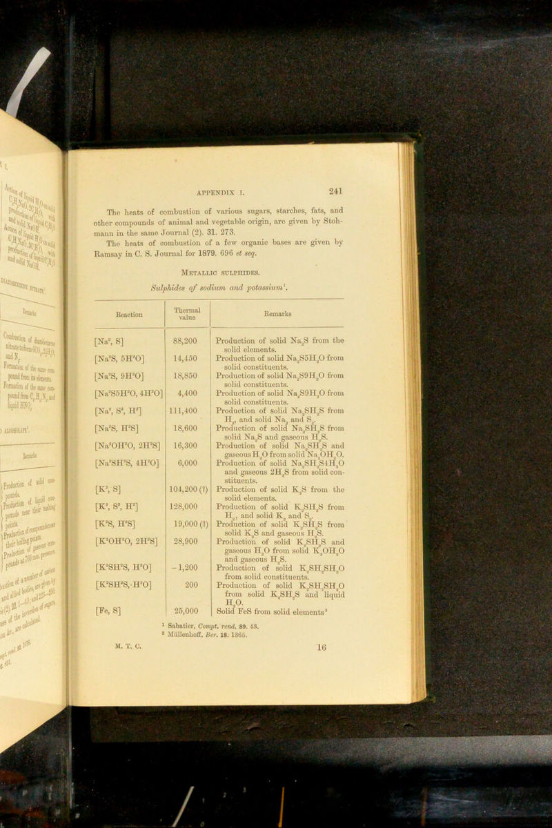 The heats of combustion of various sugars, starches, fats, and other compounds of animal and vegetable origin, are given by Stoh- mann in the same Journal (2). 31. 273. The heats of combustion of a few organic bases are given by- Ramsay in C. S. Journal for 1879. 696 et seq. Metallic sulphides. Sulphides of sodium ami potassium ^ Sabatier, Compt, rend. 89. 4.S, - Miillenhoft, Her. 18. 1365. Eeaction Thermal value Eemarks [Na=, S] 88,200 Production of solid Na„S from the solid elements. [Na^S, 5H-0] 14,450 Production of solid Na2S5HjjO from solid constituents. [Na^S, 9H-0] 18,850 Production of solid Na^SOH^O fi'om solid constituents. [Na=S5H-“0, 4H-“0] 4,400 Production of solid Na^SOH^O from solid constituents. [Na=, S^ H^] 111,400 Production of solid Na„SH„S from H„, and solid Na^ and” S„. [Na^S, H^S] 18,600 Production of solid Na„SH„S from solid Na^S and gaseous H„S. [Na-OH-0, 2H=S] 16,.300 Production of solid Na2SH„S and gaseous HgO from solid Na^OH^O. [Na=SH=S, 4H“0] 6,000 Production of solid Na„SH,S4H„0 and gaseous 2H„S from solid con- stituents. [K=, S] 104,200 (1) Production of solid K^S from the solid elements. [K-“, S^ H“] 128,000 Production of solid K^SH^B from H„, and solid K„ and S„. [K^S, ffS] 19,000 (1) Production of solid K^SH^S from solid K„S and gaseous H,S. [K=0H-0, 2ffS] 28,900 Production of solid K„SH„S and gaseous H^O from solid K„OH„0 and gaseous H„S. [K^SffS, H^O] -1,200 Production of solid K2SHgSH„0 from solid constituents. 200 Production of solid K^SH^SH^jO from solid K SH„S and liquid H,0. [Fe, S] 25,000 Solid FeS from solid elements*