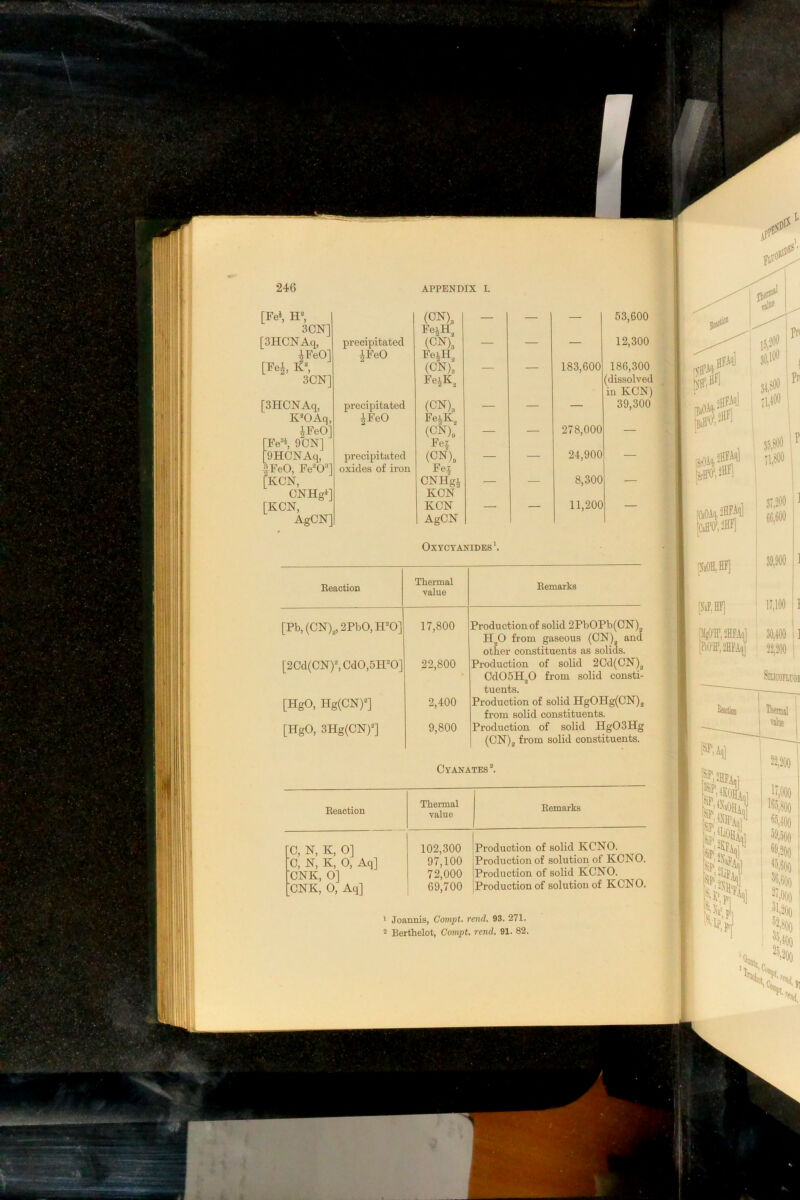 1 [Pel, H=, 3CN] (CN)3 Fe^H^ — — — 53,600 J [3HCNAq, 4FeO] precipitated ^FeO (CN)3 — — — 12,300 1 [FeJ, K^ 3CN] (CN)3 FeiK, 183,600 186,300 1 (dissolved j in KCN) I |‘3HCNAq, K*OAq, precipitated ^FeO (CN)3 FeiK^ — — —— 39,300 1 ^FeO] [Fe^, 9 ON] (CN)3 Fej ■ 278,000 “ j 9HCNAq, #FeO, precipitated oxides of iron (0N)3 Fei — 24,900 [KCN, CNHg^] [KCN, AgCN] CNHgi KCN — — 8,300 1 KCN AgCN 11,200 OXYCYANIDES • Eeaction Thermal value Remarks [Pb, (CN)_„,2Pb0,H=0] [2Cd(CN)“,CdO,5irO] [HgO, Hg(CN)=] [HgO, 3Hg(CN)^] 17.800 22.800 2,400 9,800 Production of solid 2PbOPb(ON)2 HjO from gaseous (ON)^ and other constituents as solids. Production of solid 2Cd(CN)g Cd06H„0 from solid consti- tuents. Production of solid HgOHg(CN)3 from solid constituents. Production of solid Hg03Hg (CN)^ from solid constituents. Cyanates®. 102,300 97,100 72,000 69,700 Production of solid KCNO. Production of solution of KCNO. Production of solid KCNO. Production of solution of KCNO. ’ Joannis, Compt. rend. 93. 271. ® Berthelot, Compt. rend. 91. 82. Eeaction Thermal value Remarks [C, N, K, O] C, N, K, O, Aq] 'CNK, O] 'CNK, O, Aq]