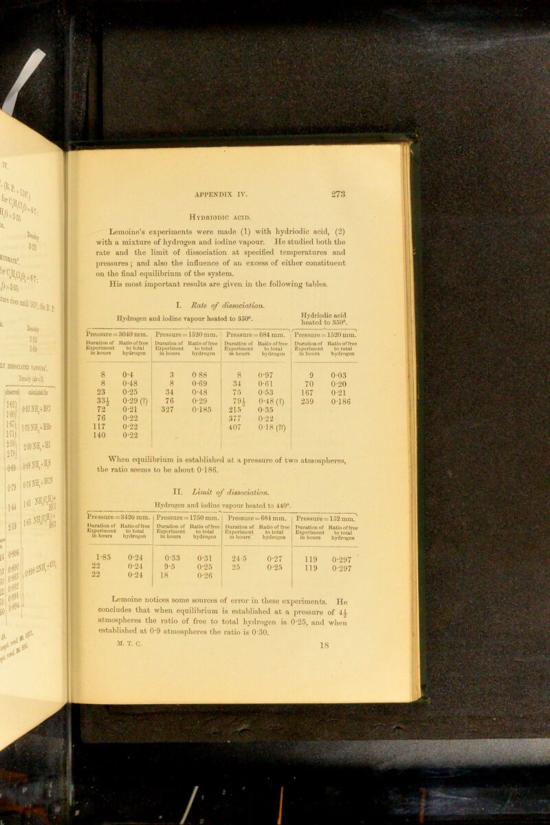 Hydriodic acid. Leraoine’s experiments were made (1) with hydriodic acid, (2) with a mixture of hydrogen and iodine vapour. He studied botli the rate and the limit of dissociation at specified temperatures and pressures; and also the influence of an excess of either constituent on the final equilibrium of the system. His most important results are given in the following tables. I. Rate of dissociation. Hydrogen and iodine vapour heated to 350. ^ea1;e!i to° 350* Pressure= Duration of Kxperinient in hours 3040 mm. ItAtio of free to total hydrogen Pressure= Duration of 1‘ixpcrinient in hours 15-20 mm. Ratio of free to total hydrosen Pressure Uuration of E.'iperimeiit in liours = 684 mm. Ratio of fret* to total hydrogen Pressure = Duratinn of Experiment in hours 1520 mm. Ratio of free to total liydrogen 8 0-4 3 0 88 8 0-97 9 0-03 8 0-48 8 0-69 34 0-61 70 0-20 23 0-25 34 0-48 75 0-53 167 0-21 33| 0-29 (?) 76 0-29 79i 0-48 (?) 259 0-186 72 0-21 327 0-185 215 0-35 76 0-22 377 0-22 117 0-22 407 0-18 (??) 140 0-22 When equilibrium is establislied at a pres.sure of two atmosphei-es, the ratio seems to be about 0-186. II. TAmit of dissociation. Hydrogen and iodine vapour heated to 440*. / * Pressure = 3420 mm. Duration of Ratio of free Experiment to total in liours liydrogcn Pressure = 1760 mm. Duration of Ratio of free Experiment to total in liours liydrOKen Pressure = 684 mm. Duration of Ratio of free Experiment to total m liourB hydrogen Pressure = 152 mm. Duration of Ratio of free Experiment to total in liours liydrogen 1-85 0-24 22 0-24 22 0-24 0-33 0-31 9-5 0-25 18 0-26 24-5 0-27 25 0-25 119 0-297 119 0-297 Lemoine notices some sources of error in these experiments. He concludes that when equilibrium is established at a pre.ssure of 4:^ atmospheres the ratio of free to total hydrogen is 0-2.5, and wlien establLshod at 0-9 atmospheres the ratio is 0 .30.