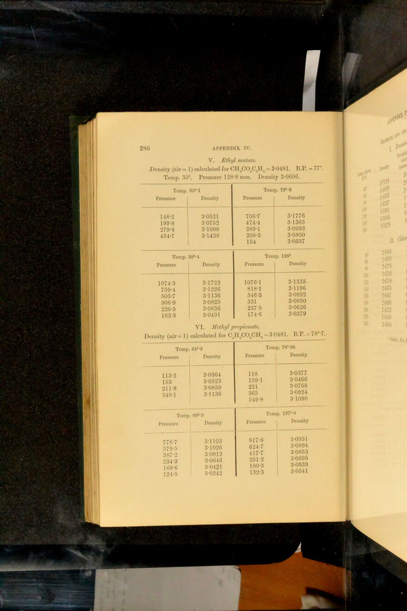 Bfr.i Temp. 65®T Temp. 79®'6 148-2 199-8 279-4 454-7 3-0521 3-0752 3-1008 3-1438 706-7 474-4 289-1 208-3 154 Temp. 99®-4 Temp. 128® VI. Methyl propionate. Density (air= 1) calculated for 3-Q481. B.P.^78-7. V. Ethyl acetate. -Density (air = 1) calculated for CH,,CO^C,,H, = 3-0481. B.P. = 77. Temp. 35. Pressure 128-8 mm. Density 3-OGOG. 3-1776 3-1365 3-0993 3-0800 3-0557 Temp. 64®-9 Pressure Density 113-2 153 211-8 348-1 3-0364 3-0523 3-0859 3-1136 Temp. 78®-96 Pressure Density 118 159-1 221 365 549-8 3-0377 3-0466 3-0768 3-0924 3-1090 28G APPENDIX IV. 1074-3 759-4 503-7 306-9 220-5 163-3 3-1722 1076-1 3-1226 818-1 3-1136 546-3 3-0825 331 3-0656 237-5 3-0491 174-6 3-1335 3-1196 3-0892 3-0850 3-0626 3-0379 Temp. 99-3 Pressure Density 776-7 3-1103 579-5 1 3-1026 387-2 i 3-0812 234-3 i 3-0646 168-6 3-0421 124-5 3-0242 Temp. 127®-8 Pressure Density 817-8 3-0951 624-7 3-0894 417-7 3-0853 251-2 3-0695 180-3 3-0539 132-3 3-0541