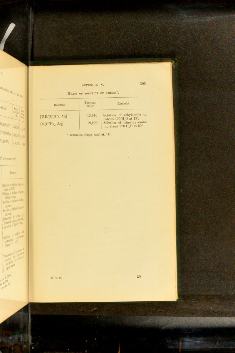 APPENDIX AMINES Heats of solution Berthelot, Compt. rend. 91. 141 vM Heaction Thermal value Eemarks [NH-(C=H'^), Aq] 12,910 Solution of ethylamine in about 400 HP at 19“. [N(Cff)3, Aq] 12,900 Solution of trim ethylamine in about 270 Hp at 20°.