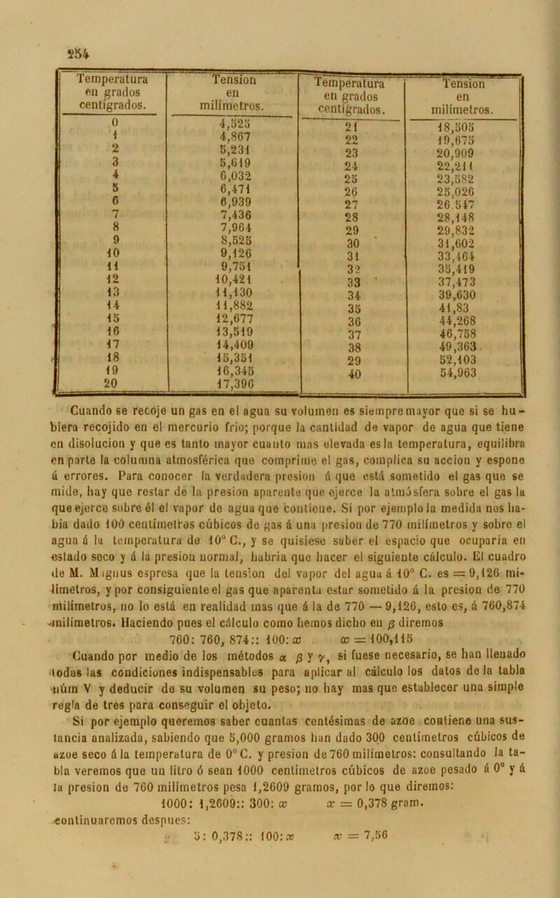 «54 Temperatura en grados centigrados. Tension en milimetros. Temperatura en grados centigrados. l’ension en milimetros. 0 4,525 21 18,505 1 4,867 22 19,675 2 5,231 23 20,909 3 5,619 24 22,2H 4 6,032 25 23,582 5 6,471 26 25,026 0 6,939 27 26.517 7 7,436 28 28,118 8 7,964 29 29,832 D 8,525 30 31,602 10 9,126 31 33,164 11 9,751 32 33,419 12 10,421 33 • 37,473 13 11,130 34 39,630 14 11,882 35 41,83 15 12,677 36 44,268 16 13,519 37 46,758 17 14,409 38 49,363 18 15,351 29 52,103 19 16,345 40 54,963 20 17,396 Cuando se retoje un gas en el agua su voluinen es siempremayor que si se hu- biera recojido en el mcrcurio frio; porque la canlidad de vapor de agua que tiene cn disolucion y que es tanto mayor cuanto mas elevada esla lemperalura, equilibra en parte la colunma atmosferica que cotnpriiue el gas, complica su accion y espone d errores. Para conocer la vcrdadera presion d que esta sometido el gas que se mide, hay que restar de la presion apareftte que ojerce la atnaislera sobre el gas lu queejerce sobre 61 el vapor de agua que conticiie. Si por ejemplola medida nos lia- bia dado 100 cenlimelros cübicos de gas d una presion de 770 inillmetros y sobre el agua d la leinperatura do 10° C., y se quisiese suber el espacio que ocuparia en eslado soco y d la presiou normal, iiubria que liacer el siguiente cdlculo. CI cuadro de M. Magnus espresa que la teusion del vapor del aguu a 10° C. es =9,126 mi- liinetros, y por consiguienleel gas que aparenta cstar sometido d la presiou de 770 inillmetros, no lo esld en realidad inas que d la de 770 — 9,126, eslo es, d 760,874 -.milimetros. Haciendo pues ei cdlculo coino beinos dicbo eu ß diremos 760: 760, 874:: 100: x x — 100,115 Cuando por medio de los mdtodos <* ß y y, si fuese necesario, se han lleuado lodas las condiciones indispensables para apliear al cdlculo los datos do la Labia nüm V y deducir de su Volumen su peso; no hay mas que estublecor una simple regia de tres para conseguir el objeto. Si por ejemplo queremos saber cuantas centdsimas de azoe contiene una sus- tancia analizada, sabiendo que 5,000 gramos Iian dado 300 cenlimetros cübicos de azoe seco dla teinperatura de 0°C. y presion de 760 miiimelros: consultando la ta- bla veremos que un lilro 6 sean 1000 centimetros cübicos de azoe pesado d 0° y d la presion do 760 milimetros pesa 1,2609 gramos, por lo que diremos: 1000: 1,2609:: 300: x x = 0,378 gram. «onlinuarcmos despues: 5: 0,378;: 100: cc x = 7,56