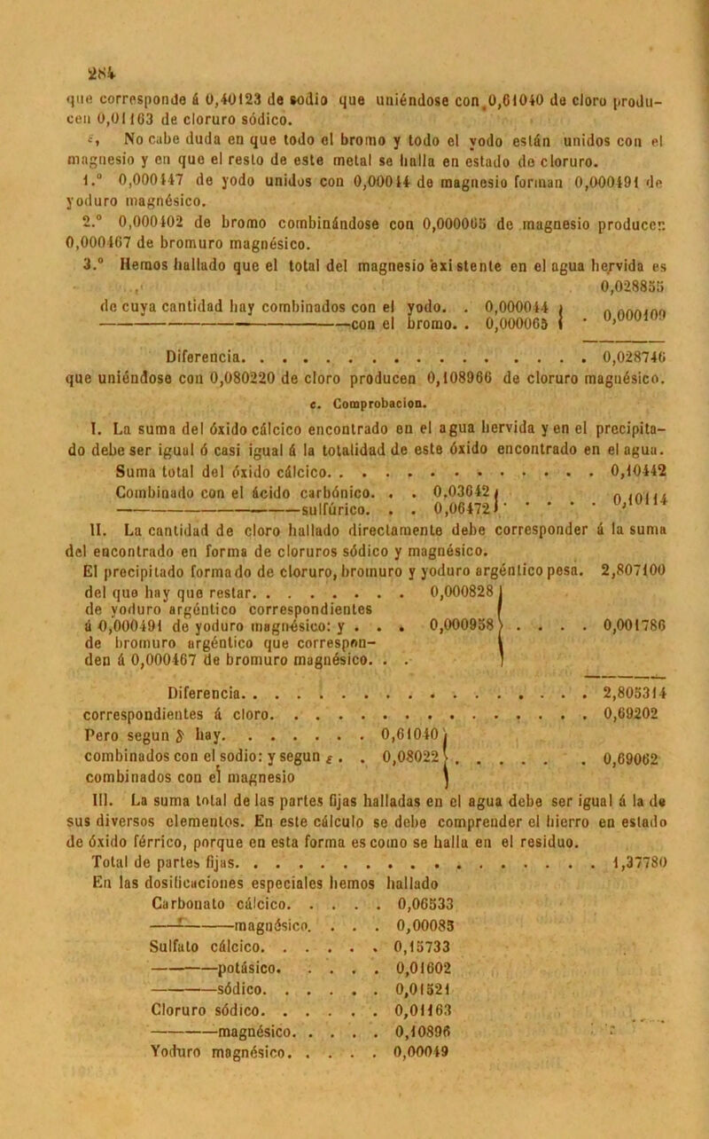 que correspondo a 0,40123 de sodio que uniendose con.O,61040 de cloro produ- cen 0,011G3 de cloruro södico. '» No cabe duda en que todo ol bromo y todo el vodo esldn unidos con el magnesio y cn que el reslo de este metal se liulla en estado de cloruro. 1. ° 0,000147 de yodo unidos con 0,00014 de magnesio forinan 0,000491 de yoduro magndsico. 2. ° 0,000102 de bromo combindndose con 0,000005 de magnesio produccr. 0,000167 de bromuro magnesico. 3. ° Heraos ballado que el total del magnesio exi stente en el agua hervida es 0,028855 de cuva cantidad hay combinados con el yodo. . 0,000044 i „ nft„,nn - coa e| bromo. . 0,000065 i • °»ÜÜW1WJ Diferencia 0,028746 que uniendose con 0,080220 de cloro producen 0,108966 de cloruro magnesico. e. Comprobacion. I. La suma del öxido cdlcico encontrado en el agua hervida y en el precipita— do debe ser igual 6 casi igual d la tolalidad de este öxido encontrado en el agua. Suma total del öxido cdlcico 0,10442 Coinbinado con el deido carbönico. . . 0,03642 1 0 10111 sullurico. . . 0,064721 ’ II. La cantidad de cloro ballado direclamente debe corresponder d la suma del encontrado en forma de cloruros södico y magnesico. EI precipitado formado de cloruro, bromuro y yoduro argöntico pesa. 2,807100 del que hay que restar 0,000828 de yoduro argöntico correspondientes a 0,000191 de yoduro magndsico: y . . . 0,000958} .... 0,001786 de bromuro argöntico que correspon- den d 0,000467 de bromuro inagnösico. . . Diferencia 2,805314 correspondientes d cloro 0,69202 Pero segun £ l»ay 0,61010 j combinados con el sodio: y segun * . . 0,08022}. . combinados con e^ magnesio j III. La suma total de las partes fijas halladas en el agua debe ser igual d la d# sus diversos elemenlos. En este cdlculo se debe comprender el hierro en estado de öxido förrico, pnrque en esta forma escomo se halle en el residuo. Total de partes fijas 1,37780 0,69062 En las dosilicaciones especiales Carbonato cdlcico. - magndsico Sulfato cdlcico. . potdsico. södico. . Cloruro södico. . magndsico. Yoduro magndsico. lemos ballado 0,06533 0,00085 0,15733 0,01602 0,01521 0,01163 0,10896 0.00049