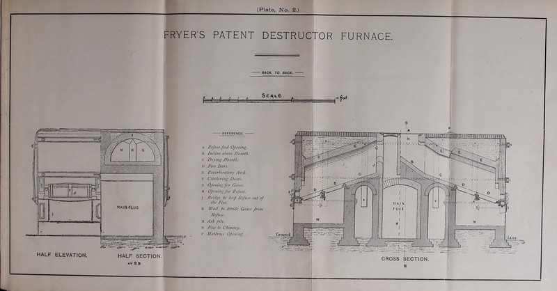 FRYER'S PATENT DESTRUC OR FURNACE. HALF ELEVATION. HALF SECTION. AT S S • BACK TO BACK. - CROSS SECTION. REFERENCE. a Refuse feed Opening. b Incline above Hearth. C Drying Hearth. D Fire Bars. E Reverberatory Arch. F Ctinkering Doors. G Opening for Gases. h Opening for Refuse. J Bridge to keep Refuse, out of the Flue. K Wall to divide Gases from Refuse. M Ash pits. n Flue to Chimney. P Mai trass Opening. Li lit-