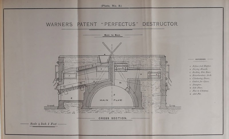 WARNER'S PATENT “ PERFECTUS” DESTRUCTOR Back to Back. a Refuse feed Hopper. B Drying Hearth. c Rocking Fire Bars. D Reverberatory Arch. E Clhikering Doors. F Outlets for Gases. G Dampers. h Side Flues. j Flue to Chimney. k Ash Pit. CROSS SECTION.