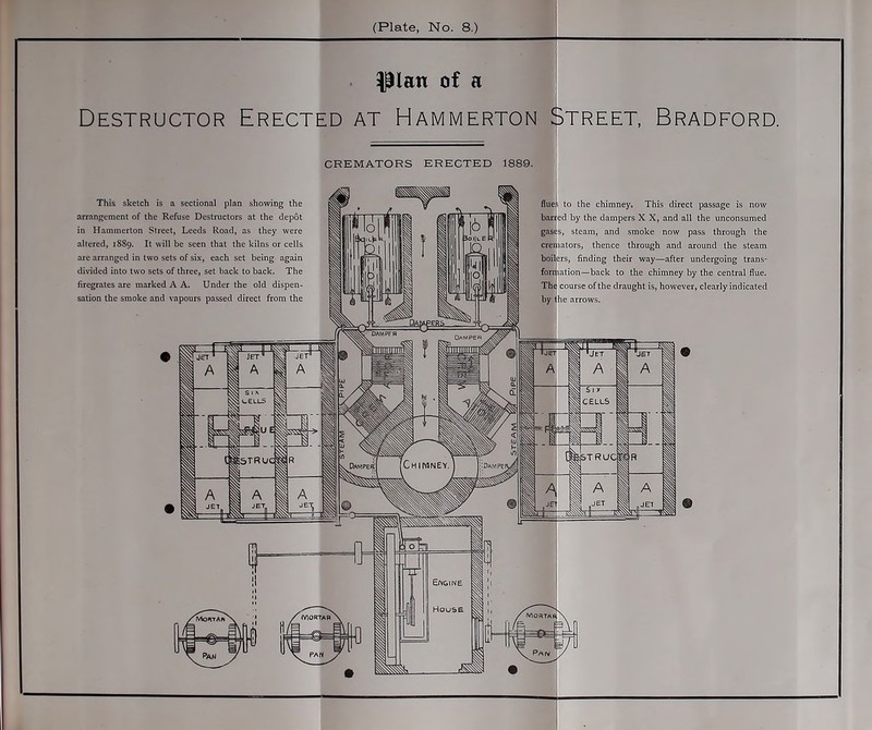 ^lan of a Destructor Erected at Hammerton Street, Bradford. CREMATORS ERECTED 1889. This sketch is a sectional plan showing the arrangement of the Refuse Destructors at the depot in Hammerton Street, Leeds Road, as they were altered, 1SS9. It will be seen that the kilns or cells are arranged in two sets of six, each set being again divided into two sets of three, set back to back. The firegrates are marked A A. Under the old dispen- sation the smoke and vapours passed direct from the flue.< to the chimney. This direct passage is now barred by the dampers X X, and all the unconsumed steam, and smoke now pass through the cremators, thence through and around the steam boilers, finding their way—after undergoing trans- formation—back to the chimney by the central flue. The course of the draught is, however, clearly indicated by the arrows.