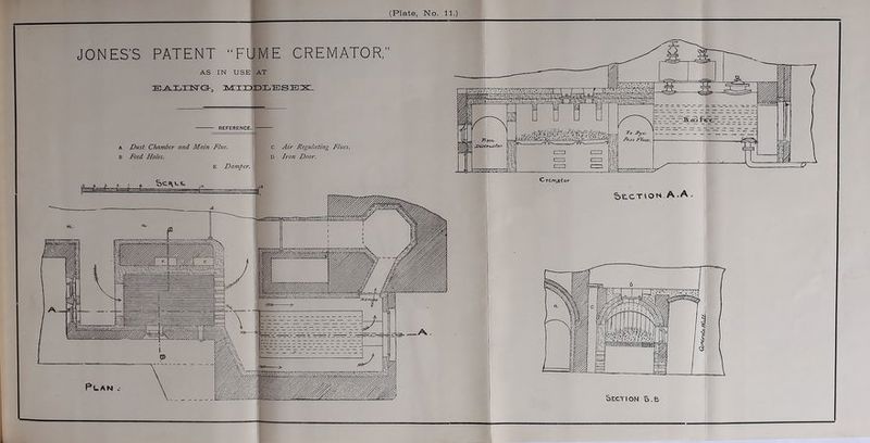 JONES'S PATENT “FUME CREMATOR.” AS IN USE AT REFERENCE. Ilam Flue. c D a Dust Chamber and Mam Flue. b Feed Holes. E Damper. c Air Regulating Flues. D Iron Door. Plan C-TC-rtvator Section.A.A . Section B.e