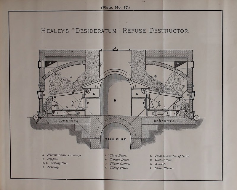 Healey’S “Desideratum Refuse Dest ructor. a Narrow Guage Tramways. f ' Closed Doors. B Hoppers. h Starting Doors. c, D Moving Bars. j Clinker Coolers. E Framing. K Sliding Plates. l Final N Central o Ash-Pi, p Steam Combustion of Gases. I Cave. is. Blowers.