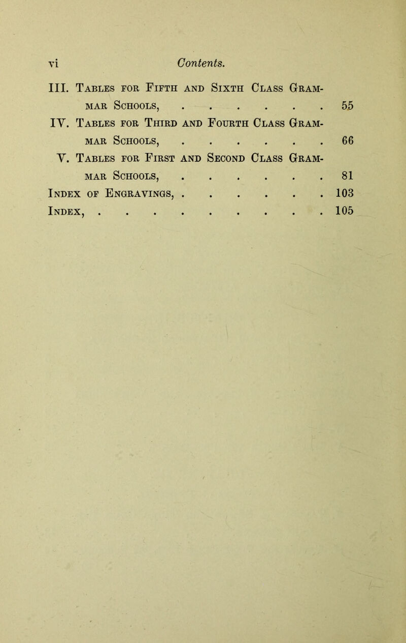 III. Tables for Fifth and Sixth Class Gram- mar Schools, 5.5 IY. Tables for Third and Fourth Class Gram- mar Schools, 66 Y. Tables for First and Second Class Gram- mar Schools, 81 Index of Engravings, 103 Index, 105