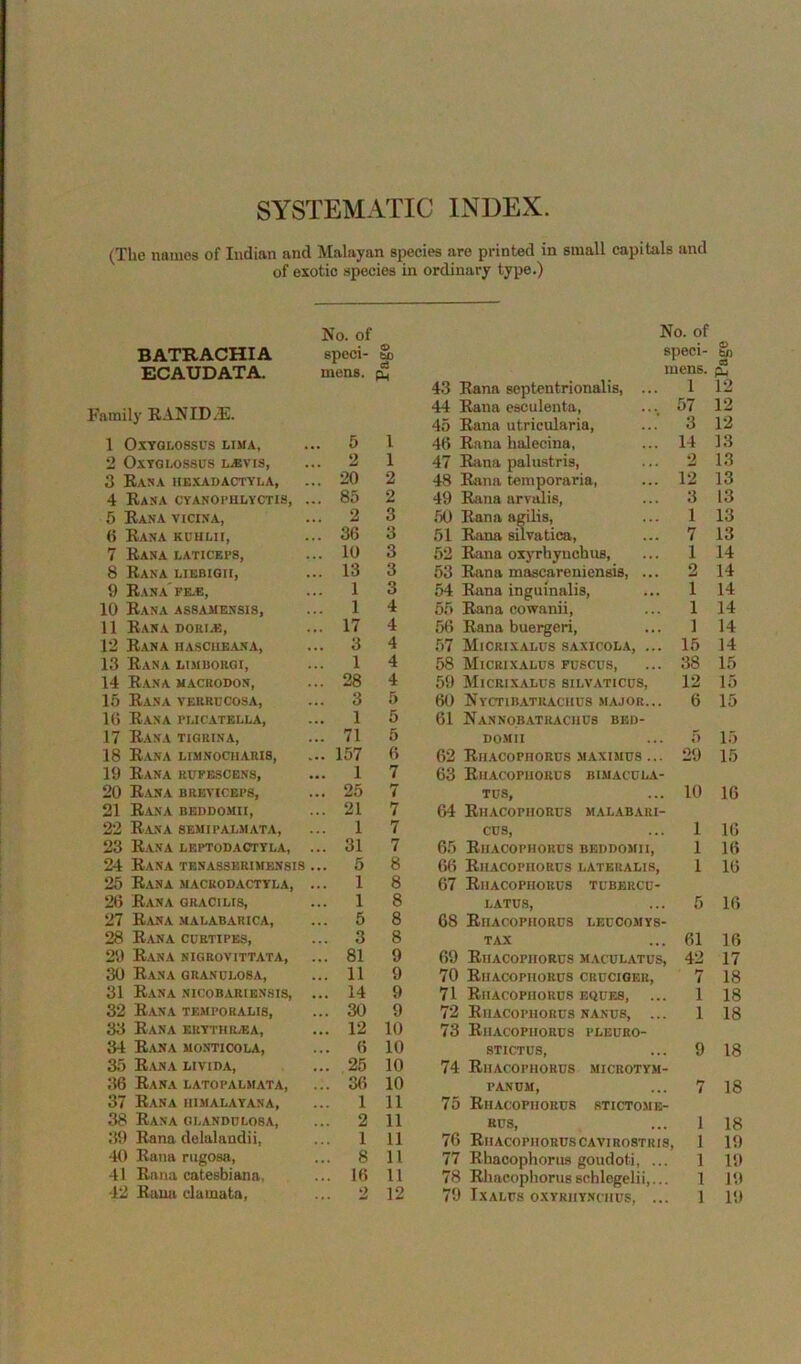 SYSTEMATIC INDEX. (The names of Indian and Malayan species are printed in small capitals and of exotic species in ordinary type.) No. of No. of BATRACHIA Bpeci- © UD speci- ECAUDATA. mons. o3 Ps mens. 43 Rana septentrionalis, ... 1 Family RANID.E. 44 Rana esculenta, 45 Rana utricularia. 57 3 1 OXYGLOSSUS LIMA, 5 1 46 Rana halecina, 14 2 OxTQLOSSUS LiKVIS, 2 1 47 Rana palustris. 2 3 Rasa hbxadactyla, ... 20 2 48 Rana temporaria, 12 4 Rasa cyanoi’ulvctis, 85 2 49 Rana arvalis, 3 5 Rasa vicisa, ... 2 3 50 Rana agilis. 1 6 Rasa kohlii, 36 3 51 Rana silvatica, 52 Rana oxj'rhynchus. 7 7 Rasa laticeps, 10 3 1 8 Rasa liebiqii, ... 13 3 53 Rana mascareniensis, ... 2 9 Rana'fe-e, 1 3 54 Rana inguinalis. 1 10 Rasa assamessis, ... 1 4 55 Rana cowanii. 1 11 Rasa doiu.e, ... 17 4 56 Rana buergeri, 1 12 Ran A hascheasa, «.. 3 4 57 Micrixalus .saxicola, ... 15 13 Rasa limbokoi, 1 4 58 Micrixalus fuscus. 38 14 Rasa macrodos, 28 4 59 Micrixalus silvaticus, 12 15 Rasa verrucosa, 3 5 60 Nyctibatractius major... 6 16 Rasa pijcatella, 1 5 61 Nannobatrachus bbd- 17 Rasa tigrina, ... 71 5 DOMII 5 18 Rasa limnocharis, 157 6 62 Riiacopiiorcs maximus ... 29 19 Rana rupescens, ••• 1 7 63 Riiacopiiorcs bimaccl.a- 20 Rana breviceps. 25 7 TUS, 10 21 Rasa bedoomii, ... 21 7 64 Riiacopiiohus malabari- 22 Rasa semipalmata, 1 7 cus. 1 23 Rasa leptodactyla, ... 31 7 65 Riiacopiiorcs beddomii. 1 24 Rasa tesasserimbnsis 5 8 66 Riiacopiiorcs lateralis. 1 25 Rasa macrodactyla, 1 8 67 Riiacopiiorcs tcbbrcu- 26 Rasa gracilis, 1 8 LATUS, 68 Riiacopiiorcs leccomys- 5 27 Rana .malabarica. 5 8 28 Rana curtipes, ... 3 8 TAX 61 29 Rana nigbovittata. ... 81 9 69 Riiacopiiorcs maculatcs. 42 30 Rasa granulosa. 11 9 70 Riiacopiiorcs cruciger. 7 31 Rana nicobaribnsis. 14 9 71 Riiacopiiorus eques, 1 32 Rasa temporalis. ... 30 9 72 Riiacopiiorcs NANUS, ... 1 33 Rana erythrea. ... 12 10 73 Riiacopiiorcs pleuro- 34 Rana monticola. ... 6 10 STICTCS, 9 35 Rana livida, ... 25 10 74 Riiacopiiorcs microtym- 36 Rana latopalmata, ... 36 10 PANUM, 7 37 Rasa himalayasa, ... 1 11 75 Riiacopiiorcs stictomb- 38 Rasa glandulosa, 2 11 RCS, 1 39 Rana delalandii, ... 1 11 76 RiiacopiiorcsCAVIR08TRI8, 1 40 Rana rugosa, ... 8 11 77 Rbacophorus goudoti, ... 1 41 Rana catesbiana. ... 16 11 78 Rbacophorusschlegelii,... 1 42 Rami clamata, ... 2 12 79 IXALCS OXYRIIYNCTIUS, ... 1 £ bfl as P4 12 12 12 13 13 13 13 13 13 14 14 14 14 14 14 15 15 15 15 15 16 16 16 16 16 16 17 18 18 18 18 18 18 19 19 19 19
