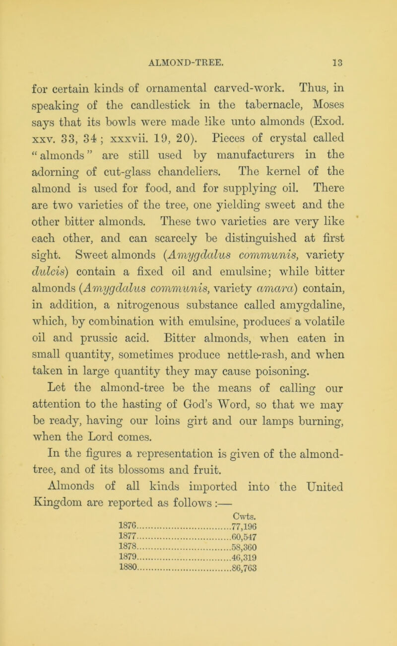 for certain kinds of ornamental carved-work. Thus, in speaking of the candlestick in the tabernacle, Moses says that its bowls were made like unto almonds (Exod. xxv. 33, 34; xxxvii. 19, 20). Pieces of crystal called “ almonds ” are still used by manufacturers in the adorning of cut-glass chandeliers. The kernel of the almond is used for food, and for supplying oil. There are two varieties of the tree, one yielding sweet and the other bitter almonds. These two varieties are very like each other, and can scarcely be distinguished at first sight. Sweet almonds (Amygdalus communis, variety dulcis) contain a fixed oil and emulsine; while bitter almonds (.Amygdalus communis, variety amara) contain, in addition, a nitrogenous substance called amygdaline, which, by combination with emulsine, produces a volatile oil and prussic acid. Bitter almonds, when eaten in small quantity, sometimes produce nettle-rash, and when taken in large quantity they may cause poisoning. Let the almond-tree be the means of calling our attention to the hasting of God’s Word, so that we may be ready, having our loins girt and our lamps burning, when the Lord comes. In the figures a representation is given of the almond- tree, and of its blossoms and fruit. Almonds of all kinds imported into the United Kingdom are reported as follows :— Cwts. 187G 1877 1878 1879 1880