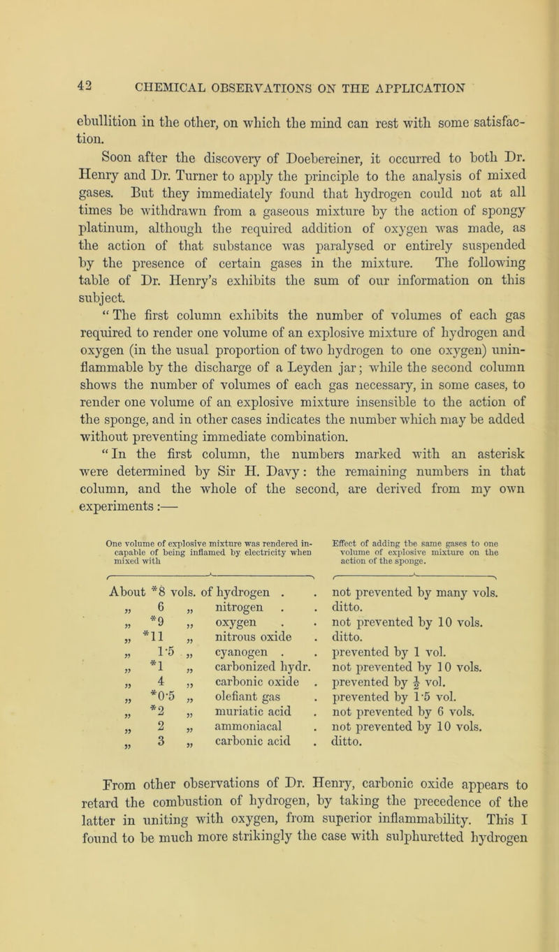 CHEMICAL OBSERVATIONS ON THE APPLICATION ebullition in the other, on which the mind can rest with some satisfac- tion. Soon after the discoveiy of Doebereiner, it occurred to both Dr. Henry and Dr. Turner to apply the principle to the analysis of mixed gases. But they immediately found that hydrogen could not at all times be withdrawn from a gaseous mixture by the action of spongy platinum, although the required addition of oxygen was made, as the action of that substance was paralysed or entirely suspended by the presence of certain gases in the mixture. The following table of Dr. Henry’s exhibits the sum of our information on this subject. “ The first column exhibits the number of volumes of each gas required to render one volume of an explosive mixture of hydrogen and oxygen (in the usual proportion of two hydrogen to one oxygen) unin- flammable by the discharge of a Leyden jar; while the second column shows the number of volumes of each gas necessary, in some cases, to render one volume of an explosive mixture insensible to the action of the sponge, and in other cases indicates the number which may be added without preventing immediate combination. “ In the first column, the numbers marked with an asterisk were determined by Sir H. Davy: the remaining numbers in that column, and the whole of the second, are derived from my own experiments:— One volume of explosive mixture was rendered in- capable of being inflamed by electricity when mixed with About *8 vols. of hydrogen . 11 6 11 nitrogen 11 *9 11 oxygen _. 11 *11 11 nitrous oxide 11 1-5 11 cyanogen . 11 *1 11 carbonized hydr. 11 4 11 carbonic oxide 11 *0-5 11 olefiant gas 11 Jj 11 muriatic acid » 2 11 ammoniacal 11 3 11 carbonic acid Effect of adding the same gases to one volume of explosive mixture on the action of the sponge. not prevented by many vols. ditto. not prevented by 10 vols. ditto. prevented by 1 vol. not prevented by 10 vols. prevented by \ vol. prevented by 1‘5 vol. not prevented by 6 vols. not prevented by 10 vols. ditto. From other observations of Dr. Henry, carbonic oxide appears to retard the combustion of hydrogen, by taking the precedence of the latter in uniting with oxygen, from superior inflammability. This I found to be much more strikingly the case with sulphuretted hydrogen