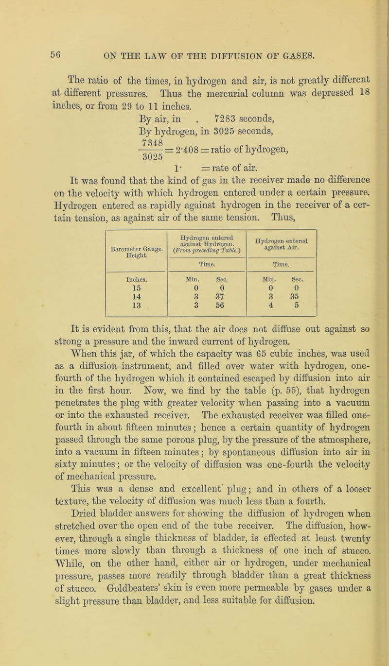 The ratio of the times, in hydrogen and air, is not greatly different at different pressures. Thus the mercurial column was depressed 18 inches, or from 29 to 11 inches. By air, in . 7283 seconds, By hydrogen, in 3025 seconds, ■ =2-408 = ratio of hydrogen, 3025 J ° 1 • = rate of air. It was found that the kind of gas in the receiver made no difference on the velocity with which hydrogen entered under a certain pressure. Hydrogen entered as rapidly against hydrogen in the receiver of a cer- tain tension, as against air of the same tension. Thus, Barometer Gauge. Height. Hydrogen entered against Hydrogen. (From preceding Table.) Hydrogen entered against Air. Time. Time. Inches. Min. Sec. Min. Sec. 15 0 0 0 0 14 3 37 3 35 13 3 56 4 5 It is evident from this, that the air does not diffuse out against so strong a pressure and the inward current of hydrogen. When this jar, of which the capacity was 65 cubic inches, was used as a diffusion-instrument, and filled over water with hydrogen, one- fourth of the hydrogen which it contained escaped by diffusion into air in the first hour. How, we find by the table (p. 55), that hydrogen penetrates the plug with greater velocity when passing into a vacuum or into the exhausted receiver. The exhausted receiver was filled one- fourth in about fifteen minutes; hence a certain quantity of hydrogen passed through the same porous plug, by the pressure of the atmosphere, into a vacuum in fifteen minutes; by spontaneous diffusion into air in sixty minutes; or the velocity of diffusion was one-fourth the velocity of mechanical pressure. This was a dense and excellent plug; and in others of a looser texture, the velocity of diffusion was much less than a fourth. Dried bladder answers for showing the diffusion of hydrogen when stretched over the open end of the tube receiver. The diffusion, how- ever, through a single thickness of bladder, is effected at least twenty times more slowly than through a thickness of one inch of stucco. While, on the other hand, either air or hydrogen, under mechanical pressure, passes more readily through bladder than a great thickness of stucco. Goldbeaters’ skin is even more permeable by gases under a slight pressure than bladder, and less suitable for diffusion.