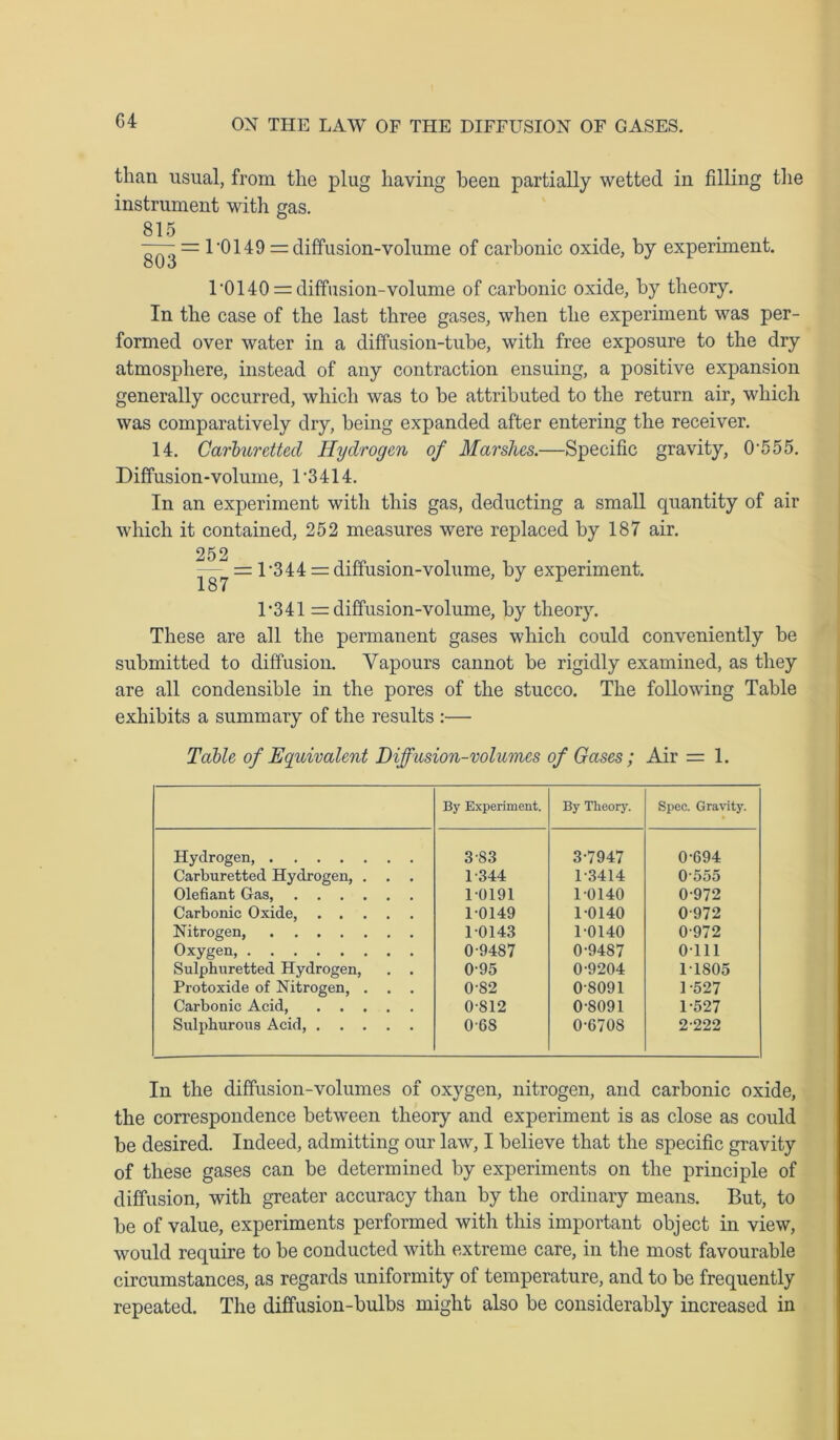 G4 than usual, from the plug having been partially wetted in filling the instrument with gas. 815 = 1 '0149 = diffusion-volume of carbonic 803 oxide, by experiment. TO 140 = diffusion-volume of carbonic oxide, by theory. In the case of the last three gases, when the experiment was per- formed over water in a diffusion-tube, with free exposure to the dry atmosphere, instead of any contraction ensuing, a positive expansion generally occurred, which was to be attributed to the return air, which was comparatively dry, being expanded after entering the receiver. 14. Carburetted Hydrogen of Marshes.—Specific gravity, 0-555. Diffusion-volume, T3414. In an experiment with this gas, deducting a small quantity of air which it contained, 252 measures were replaced by 187 air. 252 — = D344 = diffusion-volume, by experiment. 1-341 = diffusion-volume, by theory. These are all the permanent gases which could conveniently be submitted to diffusion. Vapours cannot be rigidly examined, as they are all condensible in the pores of the stucco. The following Table exhibits a summary of the results :— Table of Equivalent Diffusion-volumes of Gases; Air = 1. By Experiment. By Theory. Spec. Gravity. Hydrogen, Carburetted Hydrogen, . . . Olefiant Gas, Carbonic Oxide, Nitrogen, Oxygen, Sulphuretted Hydrogen, . . Protoxide of Nitrogen, . . . Carbonic Acid Sulphurous Acid, 3 S3 1-344 1-0191 1-0149 10143 0-9487 0-95 0-S2 0-812 0-68 3-7947 1-3414 1-0140 1-0140 1-0140 0-9487 0-9204 0-8091 0-8091 0-6708 0-694 0-555 0-972 0-972 0- 972 0111 11805 1- 527 1- 527 2- 222 In the diffusion-volumes of oxygen, nitrogen, and carbonic oxide, the correspondence between theory and experiment is as close as could be desired. Indeed, admitting our law, I believe that the specific gravity of these gases can be determined by experiments on the principle of diffusion, with greater accuracy than by the ordinary means. But, to be of value, experiments performed with this important object in view, would require to be conducted with extreme care, in the most favourable circumstances, as regards uniformity of temperature, and to be frequently repeated. The diffusion-bulbs might also be considerably increased in