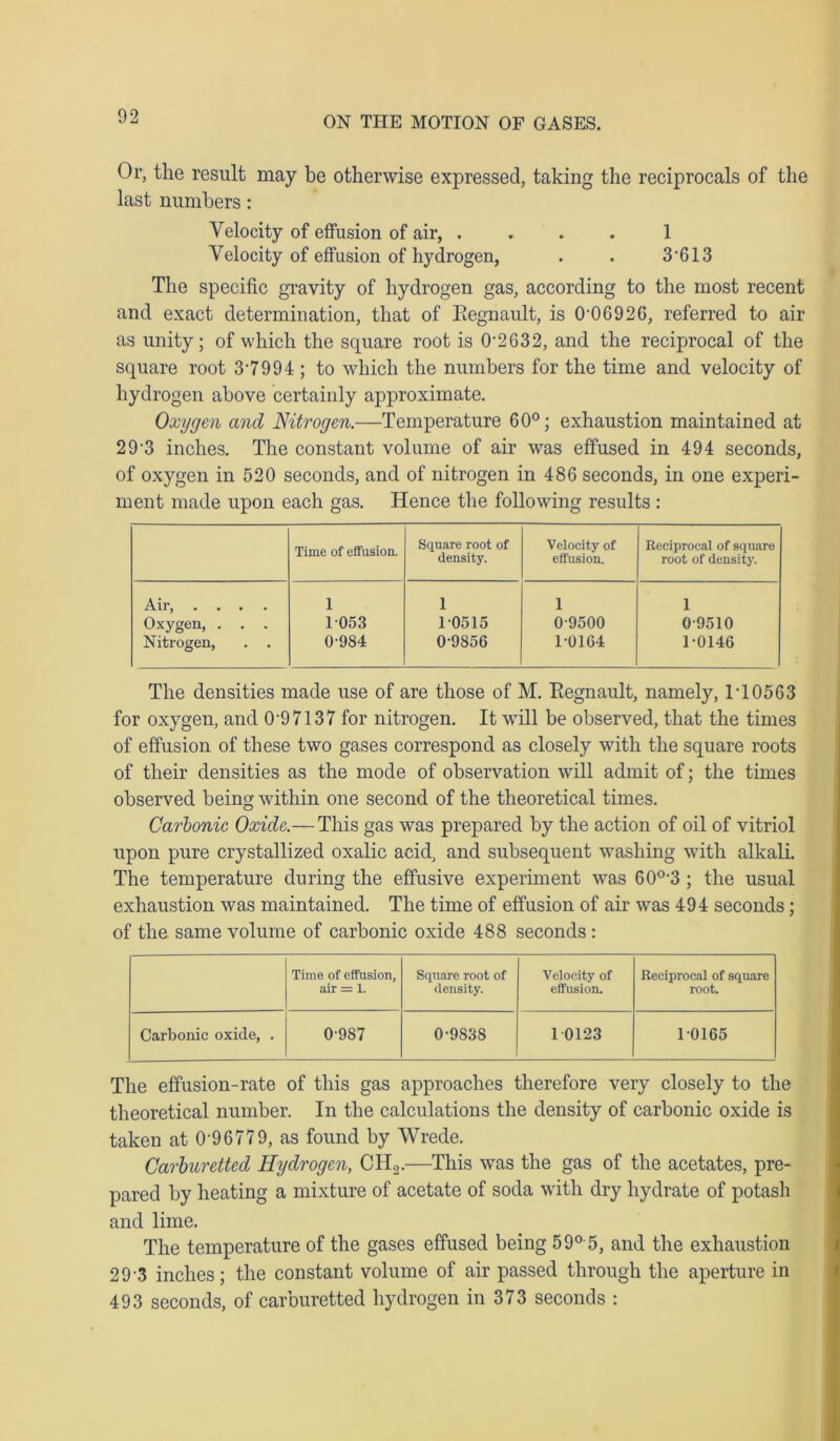 Or, the result may be otherwise expressed, taking the reciprocals of the last numbers: Velocity of effusion of air, .... 1 Velocity of effusion of hydrogen, . . 3'613 The specific gravity of hydrogen gas, according to the most recent and exact determination, that of Begnault, is 0-06926, referred to air as unity; of which the square root is 0-2632, and the reciprocal of the square root 37994; to which the numbers for the time and velocity of hydrogen above certainly approximate. Oxygen and Nitrogen.—Temperature 60°; exhaustion maintained at 29-3 inches. The constant volume of air was effused in 494 seconds, of oxygen in 520 seconds, and of nitrogen in 486 seconds, in one experi- ment made upon each gas. Hence the following results : Time of effusion. Square root of density. Velocity of effusion. Reciprocal of square root of density. Air, .... 1 1 1 1 Oxygen, . . . 1053 10515 0-9500 0-9510 Nitrogen, . . 0-984 0-9856 1-0164 1-0146 The densities made use of are those of M. Regnault, namely, V10563 for oxygen, and 097137 for nitrogen. It will be observed, that the times of effusion of these two gases correspond as closely with the square roots of their densities as the mode of observation will admit of; the times observed being within one second of the theoretical times. Carbonic Oxide.— This gas was prepared by the action of oil of vitriol upon pure crystallized oxalic acid, and subsequent washing with alkali. The temperature during the effusive experiment was 60o-3 ; the usual exhaustion was maintained. The time of effusion of air was 494 seconds; of the same volume of carbonic oxide 488 seconds : Time of effusion, air - 1. Square root of density. Velocity of effusion. Reciprocal of square root. Carbonic oxide, . 0-987 0-9838 1 0123 10165 The effusion-rate of this gas approaches therefore very closely to the theoretical number. In the calculations the density of carbonic oxide is taken at 0‘96779, as found by Wrede. Carburetted Hydrogen, C1I2.—This was the gas of the acetates, pre- pared by heating a mixture of acetate of soda with dry hydrate of potash and lime. The temperature of the gases effused being 59° 5, and the exhaustion 29-3 inches; the constant volume of air passed through the aperture in 493 seconds, of carburetted hydrogen in 373 seconds :