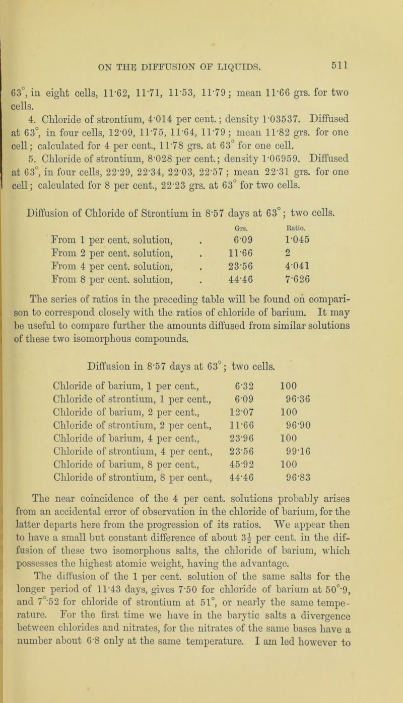 G3°, in eight cells, 11*62, 11*71, 11*53, 11*79 ; mean 11*66 grs. for two cells. 4. Chloride of strontium, 4*014 per cent.; density 1*03537. Diffused at 63°, in four cells, 12*09, 11 '75, 11‘64, 11*79 ; mean 11 ‘82 grs. for one cell; calculated for 4 per cent., 11’78 grs. at 63° for one cell. 5. Chloride of strontium, 8*028 per cent.; density 1*06959. Diffused at 63°, in four cells, 22*29, 22*34, 22*03, 22*57 ; mean 22*31 grs. for one cell; calculated for 8 per cent., 22*23 grs. at G3° for two cells. Diffusion of Chloride of Strontium in 8*57 days at 63° ; two Grs. Ratio. From 1 per cent, solution, 6*09 1*045 From 2 per cent, solution, 11*66 2 From 4 per cent, solution, 23*56 4*041 From 8 per cent, solution, 44*46 7*626 The series of ratios in the preceding table will he found oh compari- son to correspond closely with the ratios of chloride of barium. It may he useful to compare further the amounts diffused from similar solutions of these two isomorphous compounds. Diffusion in 8*57 days at 63°; two cells. Chloride of barium, 1 per cent., 6*32 100 Chloride of strontium, 1 per cent., 6*09 96*36 Chloride of barium, 2 per cent., 12*07 100 Chloride of strontium, 2 per cent., 11*66 96*90 Chloride of barium, 4 per cent., 23*96 100 Chloride of strontium, 4 per cent., 23*56 99*16 Chloride of barium, 8 per cent., 45*92 100 Chloride of strontium, 8 per cent., 44*46 96*83 near coincidence of the 4 per cent. solutions probably arises from an accidental error of observation in the chloride of barium, for the latter departs here from the progression of its ratios. We appear then to have a small but constant difference of about 3| per cent, in the dif- fusion of these two isomorphous salts, the chloride of barium, which possesses the highest atomic weight, having the advantage. The diffusion of the 1 per cent, solution of the same salts for the longer period of 11*43 days, gives 7*50 for chloride of barium at 50°*9, and 7°*52 for chloride of strontium at 51°, or nearly the same tempe- rature. For the first time we have in the barytic salts a divergence between chlorides and nitrates, for the nitrates of the same bases have a number about G*8 only at the same temperature. I am led however to