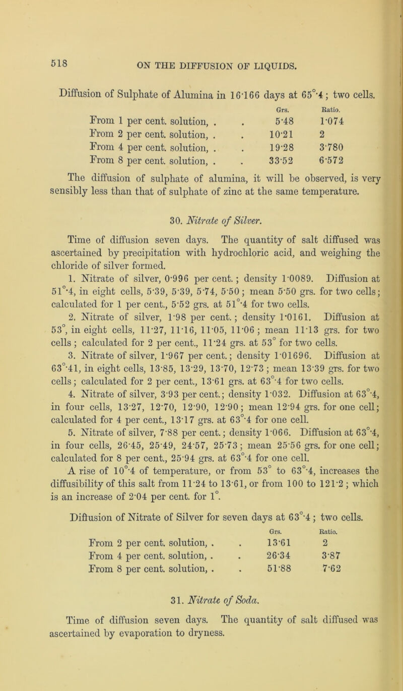 Diffusion of Sulphate of Alumina in 16*166 days at 65°*4; two Grs. Ratio. From 1 per cent, solution, . • 5*48 1*074 From 2 per cent, solution, . • 10*21 2 From 4 per cent, solution, . • 19*28 3*780 From 8 per cent, solution, . • 33*52 6*572 The diffusion of sulphate of alumina, it will be observed, is very sensibly less than that of sulphate of zinc at the same temperature. 30. Nitrate of Silver. Time of diffusion seven days. The quantity of salt diffused was ascertained by precipitation with hydrochloric acid, and weighing the chloride of silver formed. 1. Nitrate of silver, 0*996 per cent.; density 1*0089. Diffusion at 51°*4, in eight cells, 5*39, 5*39, 574, 5*50 ; mean 5*50 grs. for two cells; calculated for 1 per cent., 5*52 grs. at 51°*4 for two cells. 2. Nitrate of silver, 1*98 per cent.; density 1*0161. Diffusion at 53°, in eight cells, 11*27, 11*16, 11*05, 11*06; mean 11*13 grs. for two cells ; calculated for 2 per cent., 11*24 grs. at 53° for two cells. 3. Nitrate of silver, 1*967 percent.; density 1*01696. Diffusion at 63°*41, in eight cells, 13*85, 13*29, 13*70, 12*73 ; mean 13*39 grs. for two cells; calculated for 2 per cent., 13*61 grs. at 63°*4 for two cells. 4. Nitrate of silver, 3*93 per cent.; density 1*032. Diffusion at 63°*4, in four cells, 13*27, 12*70, 12*90, 12*90; mean 12*94 grs. for one cell; calculated for 4 per cent., 13*17 grs. at 63°*4 for one cell. 5. Nitrate of silver, 7*88 per cent.; density 1*066. Diffusion at 63°*4, in four cells, 26*45, 25*49, 24*57, 25*73; mean 25*56 grs. for one cell; calculated for 8 per cent., 25*94 grs. at 63°*4 for one cell. A rise of 10°*4 of temperature, or from 53° to 63°*4, increases the diffusibility of this salt from 11*24 to 13*61, or from 100 to 121*2 ; which is an increase of 2*04 per cent, for 1°. Diffusion of Nitrate of Silver for seven days at 63°*4; two cells. Grs. Ratio. From 2 per cent, solution, . 13*61 2 From 4 per cent, solution, . 26*34 3*87 From 8 per cent, solution, . 51*88 7*62 31. Nitrate of Soda. Time of diffusion seven days. The quantity of salt diffused was ascertained by evaporation to dryness.