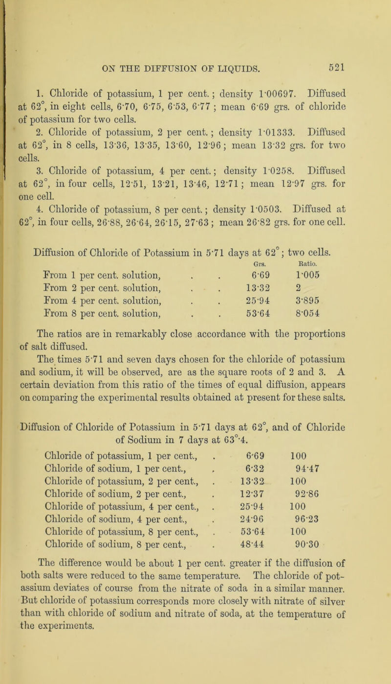 1. Chloride of potassium, 1 per cent.; density P00697. Diffused at 62°, in eight cells, 6'70, 6-75, 653, 6 77 ; mean 6 69 grs. of chloride of potassium for two cells. 2. Chloride of potassium, 2 per cent.; density T01333. Diffused at 62°, in 8 cells, 13 36, 13 35, 13 60, 12*96 ; mean 13 32 grs. for two cells. 3. Chloride of potassium, 4 per cent.; density T0258. Diffused at 62°, in four cells, 12 51, 13*21, 13-46, 12’71; mean 12*97 grs. for one cell. 4. Chloride of potassium, 8 per cent.; density 1‘0503. Diffused at 62°, in four cells, 26'88, 26-64, 26T5, 27*63 ; mean 26’82 grs. for one cell. Diffusion of Chloride of Potassium in 5*71 days at 62°; two cells. Gra. Ratio. Prom 1 per cent, solution, 6-69 1-005 From 2 per cent, solution, 13-32 2 From 4 per cent, solution, 25-94 3-895 From 8 per cent, solution, 53-64 8-054 The ratios are in remarkably close accordance with the proportions of salt diffused. The times 5*71 and seven days chosen for the chloride of potassium and sodium, it will be observed, are as the square roots of 2 and 3. A certain deviation from this ratio of the times of equal diffusion, appears on comparing the experimental results obtained at present for these salts. Diffusion of Chloride of Potassium in 5'71 days at 62°, and of Chloride of Sodium in 7 days at 63°’4. Chloride of potassium, 1 per cent., 6-69 100 Chloride of sodium, 1 per cent., 6-32 94-47 Chloride of potassium, 2 per cent,, 13-32 100 Chloride of sodium, 2 per cent., 12-37 92-86 Chloride of potassium, 4 per cent., 25-94 100 Chloride of sodium, 4 per cent., 24-96 96-23 Chloride of potassium, 8 per cent., 53-64 100 Chloride of sodium, 8 per cent., 48-44 90-30 The difference would be about 1 per cent, greater if the diffusion of both salts were reduced to the same temperature. The chloride of pot- assium deviates of course from the nitrate of soda in a similar manner. But chloride of potassium corresponds more closely with nitrate of silver than with chloride of sodium and nitrate of soda, at the temperature of the experiments.