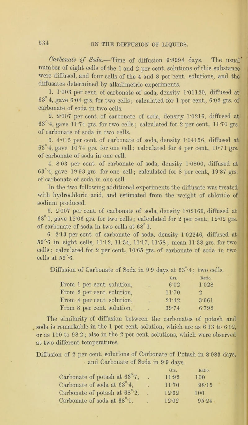 Carbonate of Soda.—Time of diffusion 9-8994 days. The usual’ number of eight cells of the 1 and 2 per cent, solutions of this substance were diffused, and four cells of the 4 and 8 per cent, solutions, and the diffusates determined by alkalimetric experiments. 1. 1’003 per cent, of carbonate of soda, density 1’Oil20, diffused at 63 ‘4, gave 6'04 grs. for two cells; calculated for 1 per cent., 6'02 grs. of carbonate of soda in two cells. 2. 2-007 per cent, of carbonate of soda, density U0216, diffused at 63°‘4, gave 11'74 grs. for two cells; calculated for 2 per cent., ll-70 grs. of carbonate of soda in two cells. 3. 4'015 per cent, of carbonate of soda, density 1-04156, diffused at 63°-4, gave 10-74 grs. for one cell; calculated for 4 per cent., 10*71 grs. of carbonate of soda in one cell. 4. 8’03 per cent, of carbonate of soda, density U0800, diffused at 63°'4, gave 19 93 grs. for one cell; calculated for 8 per cent., 19 87 grs. of carbonate of soda in one cell. In the two following additional experiments the diffusate was treated with hydrochloric acid, and estimated from the weight of chloride of sodium produced. 5. 2'007 per cent, of carbonate of soda, density U02166, diffused at 68°T, gave 12'06 grs. for two cells; calculated for 2 per cent., 12-02 grs. of carbonate of soda in two cells at 68°T. 6. 213 per cent, of carbonate of soda, density 1-02246, diffused at 59°-6 in eight cells, 11T2, 1U34, 11T7, ll-58; mean 1138 grs. for two cells ; calculated for 2 per cent., 10-65 grs. of carbonate of soda in two cells at 59°'6. •Diffusion of Carbonate of Soda in 9'9 days at 63°4 ; two cells. Grs. Ratio. From 1 per cent, solution, 6-02 1-028 From 2 per cent, solution, 11-70 2 From 4 per cent, solution, 21-42 3-661 From 8 per cent, solution, 39-74 6-792 The similarity of diffusion between the carbonates of potash and soda is remarkable in the 1 per cent, solution, which are as 613 to 6 02, or as 100 to 982; also in the 2 per cent, solutions, which were observed at two different temperatures. Diffusion of 2 per cent, solutions of Carbonate of Potash in 8-083 days, and Carbonate of Soda in 9-9 days. Grs. Ratio. Carbonate of potash at 63°7, 11-92 100 Carbonate of soda at 63°4, 11-70 9815 Carbonate of potash at 68°’2, 12-62 100 Carbonate of soda at 68°-l, 12-02 95-24