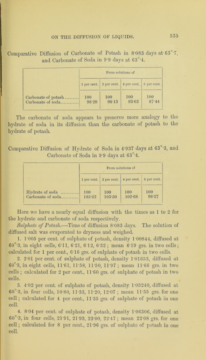 Comparative Diffusion of Carbonate of Potash in 8-083 days at 630■ 7, and Carbonate of Soda in 9-9 days at 63°-4. Carbonate of potash From solutions of 1 per cent. 2 per cent. 4 per cent. 8 per cent. 100 98'20 100 9815 100 9363 100 87'44 Carbonate of soda The carbonate of soda appears to preserve more analogy to the hydrate of soda in its diffusion than the carbonate of potash to the hydrate of potash. Comparative Diffusion of Hydrate of Soda in 4'937 days at 63°-3, and Carbonate of Soda in 9-9 days at 63°-4. Hydrate of soda From solutions of 1 per cent. 2 per cent. 4 per cent. 8 per cent. 100 103-62 100 105-50 100 102-68 100 9S-27 Carbonate of soda Here we have a nearly equal diffusion with the times as 1 to 2 for the hydrate and carbonate of soda respectively. Sulphate of Potash.—'Time of diffusion 8’083 days. The solution of diffused salt was evaporated to dryness and weighed. 1. 1‘005 per cent, of sulphate of potash, density 1'00844, diffused at 60O-3, in eight cells, 611, 6 21, 612, 6'32 ; mean 619 grs. in two cells; calculated for 1 per cent., 616 grs. of sulphate of potash in two cells. 2. 2 01 per cent, of sulphate of potash, density P01653, diffused at 60°'3, in eight cells, 1161, 11'58, 11'50, 11'97 ; mean 1P66 grs. in two cells ; calculated for 2 per cent., 11'60 grs. of sulphate of potash in two cells. 3. 4'02 per cent, of sulphate of potash, density 1'03240, diffused at 60°'3, in four cells, 10'80, 11 33, 11'20, 12 07 ; mean 11'35 grs. for one cell; calculated for 4 per cent., 11 35 grs. of sulphate of potash in one cell. 4. 8'04 per cent, of sulphate of potash, density 1'06306, diffused at 60°'3, in four cells, 2T91, 21'93, 22'00, 22'47 ; mean 22'08 grs. for one cell; calculated for 8 per cent., 21'96 grs. of sulphate of potash in one cell.