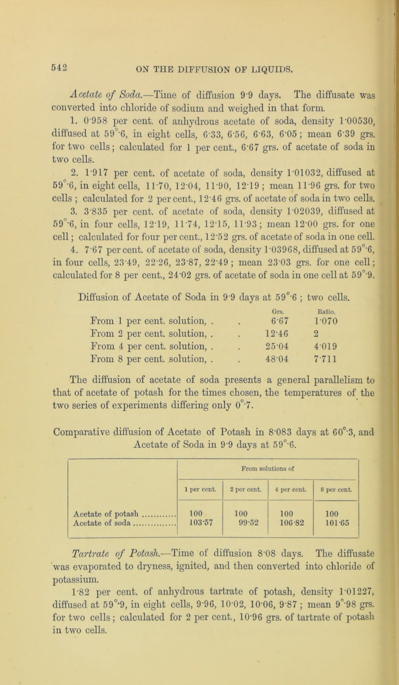 Acetate of Soda.—Time of diffusion 9'9 days. The diffusate was converted into chloride of sodium and weighed in that form. 1. 0-958 per cent, of anhydrous acetate of soda, density 1'00530, diffused at 59°'6, in eight cells, 6'33, 6 56, 6'63, 6'05 ; mean 6'39 grs. for two cells; calculated for 1 per cent., 6*67 grs. of acetate of soda in two cells. 2. T917 per cent, of acetate of soda, density T01032, diffused at 59°'6, in eight cells, 1T70, 12'04, 1T90, 12T9 ; mean 1T96 grs. for two cells ; calculated for 2 percent., 12*46 grs. of acetate of soda in two cells. 3. 3'835 per cent, of acetate of soda, density T02039, diffused at 59°-6, in four cells, 12T9, 1T74, 12T5, 1T93; mean 12'00 grs. for one cell; calculated for four per cent., 12*5 2 grs. of acetate of soda in one cell. 4. 7*67 per cent, of acetate of soda, density T03968, diffused at 59°-6, in four cells, 23'49, 22'26, 23'87, 22*49 ; mean 23'03 grs. for one cell; calculated for 8 per cent., 2 4'02 grs. of acetate of soda in one cell at 59°'9. Diffusion of Acetate of Soda in 9'9 days at 59°'6 ; two cells. Grs. Ratio. From 1 per cent, solution, . 6'67 T070 From 2 per cent, solution, . 12-46 2 From 4 per cent, solution, . 25-04 4-019 From 8 per cent, solution, . 48-04 7-711 The diffusion of acetate of soda presents a general parallelism to that of acetate of potash for the times chosen, the temperatures of the two series of experiments differing only 0°'7. Comparative diffusion of Acetate of Potash in 8'083 days at 60°'3, and Acetate of Soda in 9'9 days at 59°'6. Acetate of potash From solutions of 1 per cent. 2 per cent. 4 per cent. 8 per cent. 100 103-57 100 99-52 100 10682 100 101-65 Acetate of soda Tartrate of Potash.—Time of diffusion 8'08 days. The diffusate was evaporated to dryness, ignited, and then converted into chloride of potassium. T82 per cent, of anhydrous tartrate of potash, density T01227, diffused at 59°*9, in eight cells, 9'96, 10'02, 10'06, 9*87 ; mean 9°'98 grs. for two cells; calculated for 2 per cent., 10*96 grs. of tartrate of potash in two cells.