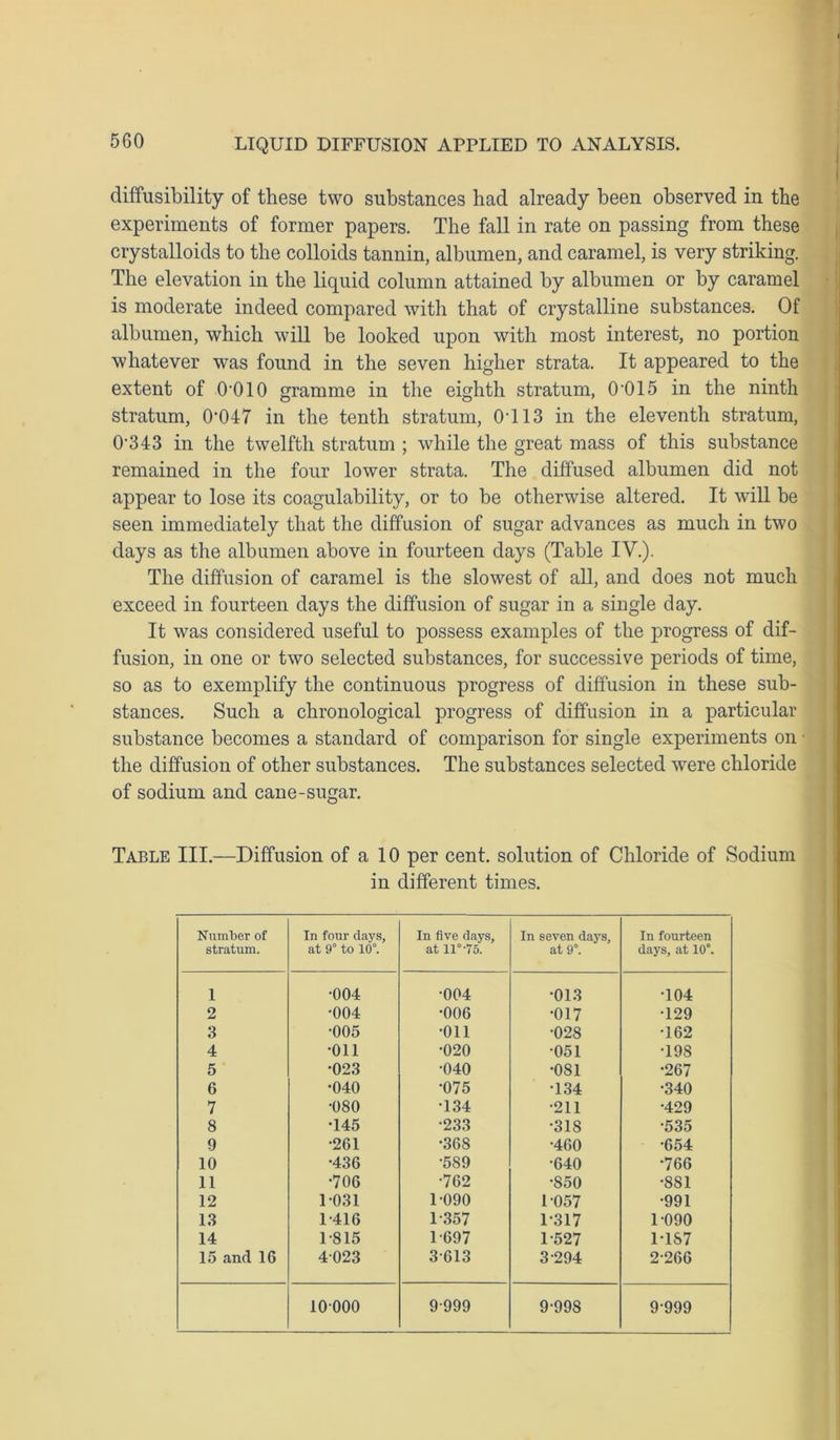 diffusibility of these two substances had already been observed in the experiments of former papers. The fall in rate on passing from these crystalloids to the colloids tannin, albumen, and caramel, is very striking. The elevation in the liquid column attained by albumen or by caramel is moderate indeed compared with that of crystalline substances. Of albumen, which will be looked upon with most interest, no portion whatever was found in the seven higher strata. It appeared to the extent of O'OIO gramme in the eighth stratum, 0'015 in the ninth stratum, 0‘047 in the tenth stratum, 0-113 in the eleventh stratum, 0343 in the twelfth stratum ; while the great mass of this substance remained in the four lower strata. The diffused albumen did not appear to lose its coagulability, or to be otherwise altered. It will be seen immediately that the diffusion of sugar advances as much in two days as the albumen above in fourteen days (Table IV.). The diffusion of caramel is the slowest of all, and does not much exceed in fourteen days the diffusion of sugar in a single day. It was considered useful to possess examples of the progress of dif- fusion, in one or two selected substances, for successive periods of time, so as to exemplify the continuous progress of diffusion in these sub- stances. Such a chronological progress of diffusion in a particular substance becomes a standard of comparison for single experiments on the diffusion of other substances. The substances selected were chloride of sodium and cane-sugar. Table III.—Diffusion of a 10 per cent, solution of Chloride of Sodium in different times. Number of stratum. In four days, at 9° to 10°. In five days, at ll°-75. In seven days, at 9°. In fourteen days, at 10°. 1 •004 •004 •013 •104 2 •004 •006 •017 T29 3 •005 •Oil •028 T62 4 •011 •020 •051 •198 5 •023 •040 •081 •267 6 •040 •075 •134 •340 7 •080 •134 •211 •429 8 •145 •233 •31S •535 9 •261 •36S •460 •654 10 •436 •589 •640 •766 11 •706 •762 •850 •881 12 1-031 1-090 1057 •991 13 1-416 1-357 1-317 1-090 14 1-815 1-697 1-527 MS7 15 and 16 4023 3-613 3-294 2-266 10000 9-999 9-998 9-999