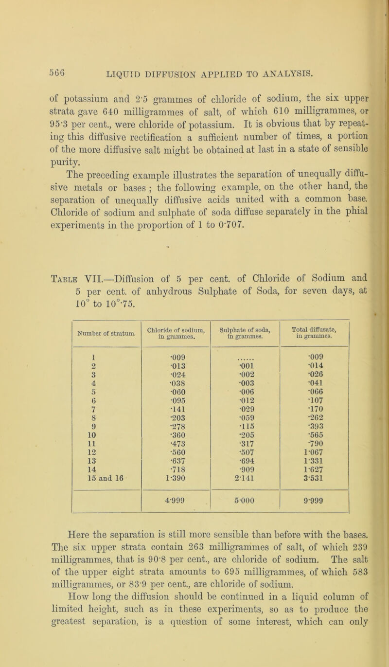 of potassium and 2-5 grammes of chloride of sodium, the six upper strata gave 640 milligrammes of salt, of which 610 milligrammes, or 9 5 '3 per cent., were chloride of potassium. It is obvious that by repeat- ing this diffusive rectification a sufficient number of times, a portion of the more diffusive salt might be obtained at last in a state of sensible purity. The preceding example illustrates the separation of unequally diffu- sive metals or bases ; the following example, on the other hand, the separation of unequally diffusive acids united with a common base. Chloride of sodium and sulphate of soda diffuse separately in the phial experiments in the proportion of 1 to 0'707. Table VII.—Diffusion of 5 per cent, of Chloride of Sodium and 5 per cent, of anhydrous Sulphate of Soda, for seven days, at 10° to 10°-75. Number of stratum. Chloride of sodium, in grammes. Sulphate of soda, in grammes. Total diffusate, in grammes. 1 •009 •009 2 013 •001 •014 3 •024 •002 •026 4 •038 •003 •041 5 •060 •006 •066 6 095 •012 •107 7 •141 029 •170 S •203 •059 •262 9 •27S •115 •393 10 •360 •205 •565 11 •473 •317 •790 12 •560 •507 1-067 13 •637 •694 1-331 14 •718 •909 1-627 15 and 16 1-390 2141 3-531 4-999 5-000 9-999 Here the separation is still more sensible than before with the bases. The six upper strata contain 263 milligrammes of salt, of which 239 milligrammes, that is 9 (PS per cent., are chloride of sodium. The salt of the upper eight strata amounts to 695 milligrammes, of which 583 milligrammes, or 83-9 per cent., are chloride of sodium. How long the diffusion should be continued in a liquid column of limited height, such as in these experiments, so as to produce the greatest separation, is a question of some interest, which can only