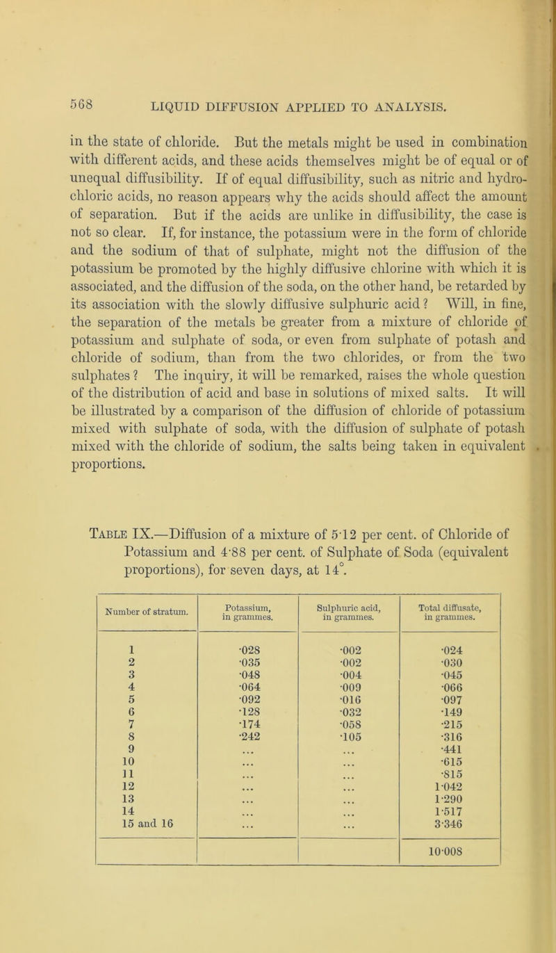 5G8 in the state of chloride. But the metals might be used in combination with different acids, and these acids themselves might be of equal or of unequal diffusibility. If of equal diffusibility, such as nitric and hydro- chloric acids, no reason appears why the acids should affect the amount of separation. But if the acids are unlike in diffusibility, the case is not so clear. If, for instance, the potassium were in the form of chloride and the sodium of that of sulphate, might not the diffusion of the potassium be promoted by the highly diffusive chlorine with which it is associated, and the diffusion of the soda, on the other hand, be retarded by its association with the slowly diffusive sulphuric acid ? Will, in fine, the separation of the metals be greater from a mixture of chloride of potassium and sulphate of soda, or even from sulphate of potash and chloride of sodium, than from the two chlorides, or from the two sulphates ? The inquiry, it will be remarked, raises the whole question of the distribution of acid and base in solutions of mixed salts. It will be illustrated by a comparison of the diffusion of chloride of potassium mixed with sulphate of soda, with the diffusion of sulphate of potash mixed with the chloride of sodium, the salts being taken in equivalent . proportions. Table IX.—Diffusion of a mixture of 5T2 per cent, of Chloride of Potassium and 4’88 per cent, of Sulphate of Soda (equivalent proportions), for seven days, at 14°. Number of stratum. Potassium, in grammes. Sulphuric acid, in grammes. Total diffusate, in grammes. 1 •028 •002 •024 2 •035 •002 •030 3 •048 •004 •045 4 064 •009 •066 5 •092 •016 •097 6 T28 032 •149 7 •174 •05S •215 8 •242 T05 •316 9 •441 10 •615 11 •815 12 1-042 13 1-290 14 1-517 15 and 16 3 346 10-00S