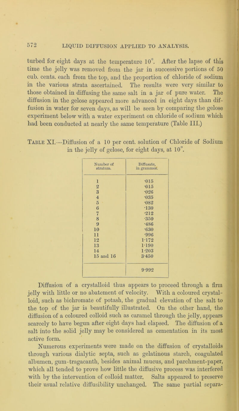 turbed for eight days at the temperature 10°. After the lapse of this time the jelly was removed from the jar in successive portions of 50 cub. cents, each from the top, and the proportion of chloride of sodium in the various strata ascertained. The results were very similar to those obtained in diffusing the same salt in a jar of pure water. The diffusion in the gelose appeared more advanced in eight days than dif- fusion in water for seven days, as will be seen by comparing the gelose experiment below with a water experiment on chloride of sodium which had been conducted at nearly the same temperature (Table III.) Table XI.—Diffusion of a 10 per cent, solution of Chloride of Sodium in the jelly of gelose, for eight days, at 10°. Number of stratum. Diffusate, in grammes. 1 •015 2 •015 3 •026 4 •035 5 •082 6 T30 7 •212 S •350 9 •486 10 •630 11 •996 12 1T72 13 1T90 14 1-203 15 and 16 3450 9 992 Diffusion of a crystalloid thus appears to proceed through a firm jelly with little or no abatement of velocity. With a coloured crystal- loid, such as bichromate of potash, the gradual elevation of the salt to the top of the jar is beautifully illustrated. On the other hand, the diffusion of a coloured colloid such as caramel through the jelly, appears scarcely to have begun after eight days had elapsed. The diffusion of a salt into the solid jelly may be considered as cementation in its most active form. Numerous experiments were made on the diffusion of crystalloids through various dialytic septa, such as gelatinous starch, coagulated albumen, gum-tragacanth, besides animal mucus, and parchment-paper, which all tended to prove how little the diffusive process was interfered with by the intervention of colloid matter. Salts appeared to preserve their usual relative diffusibility unchanged. The same partial separa-