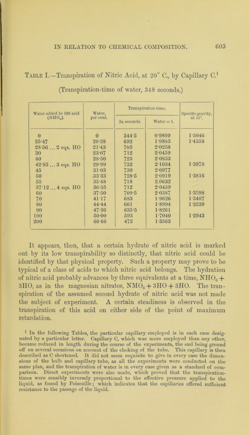 Table I.—Transpiration of Nitric Acid, at 20° C., by Capillary C.1 (Transpiration-time of water, 348 seconds.) Water added to 100 acid (NH06). Water, per cent. Transpir, In seconds. ition-time. Water = 1. Specific gravity, at 15°. 0 0 344-5 0-9899 1-5046 25-47 20-38 692 1-9885 1-4358 28-56 ... 2 eqs. HO 21-43 705 2-0258 30 23-07 712 2-0459 40 28-50 725 20S33 42-85 ... 3 eqs. HO 29-99 732 2 1034 1-3978 45 3103 730 2 0977 50 33-33 728-5 2-0919 1-3816 55 35-48 718 2.0632 57’12 ... 4 eqs. HO 36-35 712 2 0459 60 37-50 709-5 2-0387 1-3598 70 4117 683 1-9626 1-3407 80 44-44 661 1-8994 1-3239 90 47-36 635-5 1-8261 100 50-00 593 1-7040 1-2943 200 66-66 472 1-3563 It appears, then, that a certain hydrate of nitric acid is marked out by its low transpirability so distinctly, that nitric acid could be identified by that physical property. Such a property may prove to be typical of a class of acids to which nitric acid belongs. The hydration of nitric acid probably advances by three equivalents at a time, NHOc + 3HO, as in the magnesian nitrates, NM06 + 3HO + 3HO. The tran- spiration of the assumed second hydrate of nitric acid was not made the subject of experiment. A certain steadiness is observed in the transpiration of this acid on either side of the point of maximum retardation. 1 In the following Tables, the particular capillary employed is in each case desig- nated by a particular letter. Capillary C, which was more employed than any other, became reduced in length during the course of the experiments, the end being ground off on several occasions on account of the choking of the tube. This capillary is then described as C shortened. It did not seem requisite to give in every case the dimen- sions of the bulb and capillary tube, as all the experiments were conducted on the same plan, and the transpiration of water is in every case given as a standard of com- parison. Direct experiments were also made, which proved that the transpiration- times were sensibly inversely proportional to the effective pressure applied to the liquid, as found by Poiseuille; which indicates that the capillaries offered sufficient resistance to the passage of the liquid.