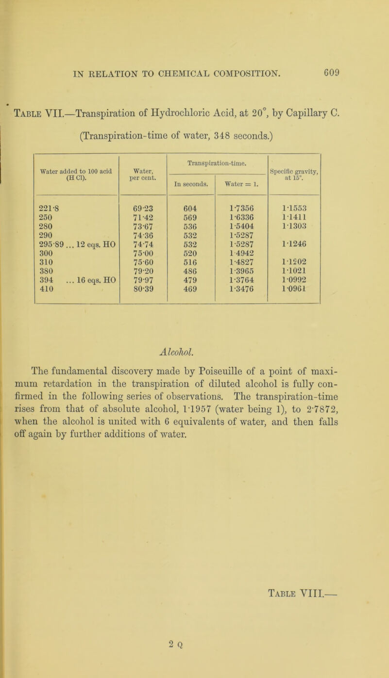 Table VII.—Transpiration of Hydrochloric Acid, at 20°, by Capillary C. (Transpiration-time of water, 348 seconds.) Water added to 100 acid (H Cl). Water, per cent. Transpin In seconds. ition-time. Water = 1. Specific gravity, at 15°. 221-8 69-23 604 1-7356 1-1553 250 7142 569 1-6336 1T411 280 73-67 536 1 -5404 1T303 290 74-36 532 1-5287 295-89... 12 eqs. HO 74-74 532 1-5287 1T246 300 75-00 520 1 4942 310 75-60 516 1-4827 1T202 380 79-20 486 1-3965 1-1021 394 ... 16 eqs. HO 79-97 479 1-3764 1 0992 410 80-39 469 1-3476 1 0961 Alcohol. The fundamental discovery made by Poiseuille of a point of maxi- mum retardation in the transpiration of diluted alcohol is fully con- firmed in the following series of observations. The transpiration-time rises from that of absolute alcohol, IT957 (water being 1), to 27872, when the alcohol is united with 6 equivalents of water, and then falls off again by further additions of water. Table VIII.—