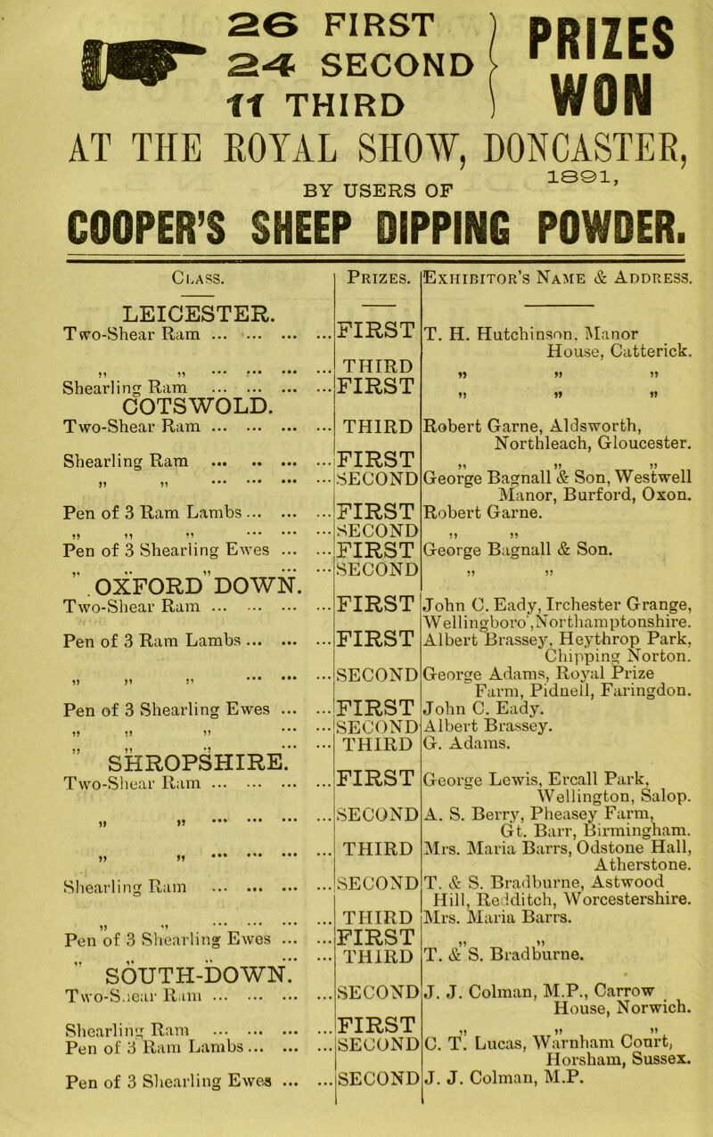 26 FIRST 2-$ SECOND ft THIRD AT THE ROYAL SHOW, DONCASTER, 1891, BY USERS OF COOPER’S SHEEP DIPPING POWDER. I PRIZES ! WON Class. LEICESTER. Two-Shear Ram 59 99 Shearling Ram COTSWOLD. Two-Shear Ram Shearling Ram n Pen of 3 Ram Lambs 55 9 9 D Pen of 3 Shearling Ewes ... ”. OXFORD” DOWN. Two-Shear Ram Pen of 3 Ram Lambs 95 59 59 Pen of 3 Shearling Ewes . 59 59 SHROPSHIRE. Two-Shear Ram • • • 95 91 ,M Shearling Ram . 95 95 Pen of 3 Shearling Ewes . SOUTH-DOWN Two-S.iear Ram Shearling Ram Pen of 3 Ram Lambs... Prizes. Exhibitor’s Name & Address. ..FIRST T. . THIRD • FIRST H. Hutchinson. Manor House, Catterick, » » >» »» »> »> • THIRD • FIRST • SECOND • FIRST Robert Game, Aldsworth, Northleach, Gloucester. 59 95 55 George Bagnall & Son, Westwell Manor, Burford, Oxon. Robert Game. • SECOND •FIRST • SECOND 5 9 55 George Bagnall & Son. 55 5 5 • FIRST • FIRST • SECOND • FIRST • SECOND • THIRD John C. Eady, Irchester Grange, Wellingboro',Northamptonshire. AlbertBrassey, Heythrop Park, Chipping Norton. George Adams, Royal Prize Farm, Pidnell, Faringdon. John C. Eady. Albert Brassey. G. Adams. .FIRST . SECOND . THIRD . SECOND . THIRD George Lewis, Ercall Park, Wellington, Salop. A. S. Berry, Pheasey Farm, Gt. Barr, Birmingham. Mrs. Maria Barrs, Odstone Hall, Atherstone. T. & S. Bradburne, Astwood Hill, Redditch, Worcestershire. Mrs. Maria Barrs. • FIRST • THIRD T. & S. Bradburne. ..SECOND ..FIRST ..SECOND ...SECOND J. J. Colman, M.P., Carrow House, Norwich. 99 99 99 C. T. Lucas, Warnham Court, Horsham, Sussex. J. J. Colman, M.P. Pen of 3 Shearling Ewes