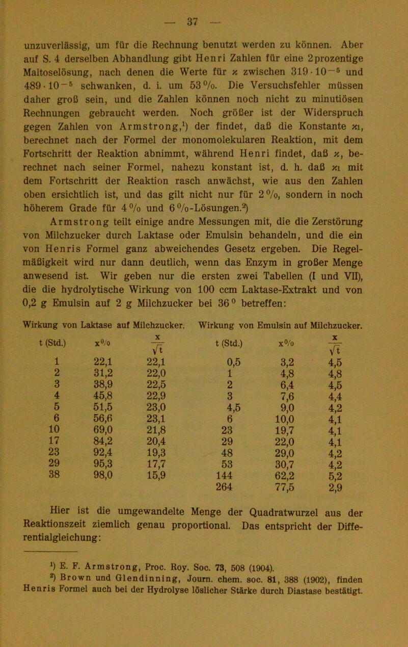 unzuverlässig, um für die Rechnung benutzt werden zu können. Aber auf S. 4 derselben Abhandlung gibt Henri Zahlen für eine 2prozentige Maltoselösung, nach denen die Werte für x zwischen 319-10—5 und 489-10-5 schwanken, d. i. um 53%. Die Versuchsfehler müssen daher groß sein, und die Zahlen können noch nicht zu minutiösen Rechnungen gebraucht werden. Noch größer ist der Widerspruch gegen Zahlen von Armstrong,^) der findet, daß die Konstante xi, berechnet nach der Formel der monomolekularen Reaktion, mit dem Fortschritt der Reaktion abnimmt, während Henri findet, daß x, be- rechnet nach seiner Formel, nahezu konstant ist, d. h. daß xi mit dem Fortschritt der Reaktion rasch anwächst, wie aus den Zahlen oben ersichtlich ist, und das gilt nicht nur für 2%, sondern in noch höherem Grade für 4% und 6 %-Lösungen.^ Armstrong teilt einige andre Messungen mit, die die Zerstörung von Milchzucker durch Laktase oder Emulsin behandeln, und die ein von Henris Formel ganz abweichendes Gesetz ergeben. Die Regel- mäßigkeit wird nur dann deutlich, wenn das Enzym in großer Menge anwesend ist. Wir geben nur die ersten zwei Tabellen (I und VTI), die die hydrolytische Wirkung von 100 ccm Laktase-Extrakt und von 0,2 g Emulsin auf 2 g Milchzucker bei 36® betreffen: Wirkung von Laktase auf Milchzucker. Wirkung von Emulsin auf Milchzucker. t (Std.) x®/o X TT t (Std.) x% X 7t 1 22,1 22,1 0,5 3,2 4,5 2 31,2 22,0 1 4,8 4,8 3 38,9 22,5 2 6,4 4,5 4 45,8 22,9 3 7,6 4,4 5 51,5 23,0 4,5 9,0 4,2 6 56,6 23,1 6 10,0 4,1 10 69,0 21,8 23 19,7 4,1 17 84,2 20,4 29 22,0 4,1 23 92,4 19,3 48 29,0 4,2 29 95,3 17,7 53 30,7 4,2 38 98,0 15,9 144 62,2 5,2 264 77,5 2,9 Hier ist die umgewandelte Menge der Quadratwurzel aus der Reaktionszeit ziemlich genau proportional. Das entspricht der Diffe- rentialgleichung; 0 E. F. Armstrong, Proc. Roy. Soc. 73, 508 (1904). 2) Brown und Glendinning, Journ. ehern, soc. 81, 388 (1902), finden Henris Formel auch bei der Hydrolyse löslicher Stärke durch Diastase bestätigt.