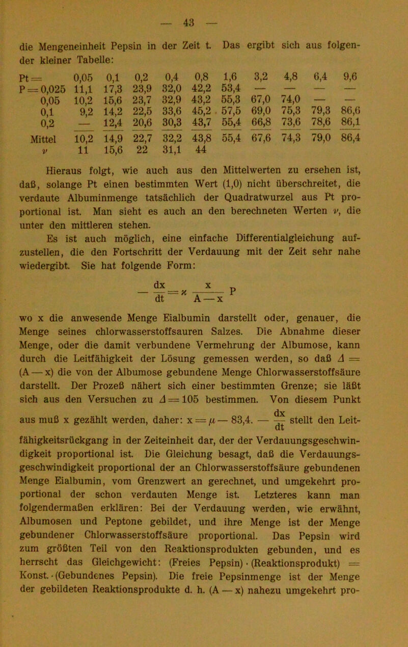 die Mengeneinheit Pepsin in der Zeit t. Das ergibt sich aus folgen- der kleiner Tabelle: Pt = 0,05 0,1 0,2 0,4 0,8 1,6 3,2 4,8 6,4 9,6 P = 0,025 11,1 17,3 23,9 32,0 42,2 53,4 — — — — 0,05 10,2 15,6 23,7 32,9 43,2 55,3 67,0 74,0 — — 0,1 9,2 14,2 22,5 33,6 45,2 . 57,5 69,0 75,3 79,3 86,6 0,2 12,4 20,6 30,3 43,7 55,4 66,8 73,6 78,6 86,1 Mittel 10,2 14,9 22,7 32,2 43,8 55,4 67,6 74,3 79,0 86,4 V 11 15,6 22 31,1 44 Hieraus folgt, wie auch aus den Mittelwerten zu ersehen ist, daß, solange Pt einen bestimmten Wert (1,0) nicht überschreitet, die verdaute Albuminmenge tatsächlich der Quadratwurzel aus Pt pro- portional ist. Man sieht es auch an den berechneten Werten v, die unter den mittleren stehen. Es ist auch möglich, eine einfache Differentialgleichung auf- zustellen, die den Fortschritt der Verdauung mit der Zeit sehr nahe wiedergibt. Sie hat folgende Form: wo X die anwesende Menge Eialbumin darstellt oder, genauer, die Menge seines chlorwasserstoffsauren Salzes. Die Abnahme dieser Menge, oder die damit verbundene Vermehrung der Albumose, kann durch die Leitfähigkeit der Lösung gemessen werden, so daß A = (A — x) die von der Albumose gebundene Menge Chlorwasserstoffsäure darstellt. Der Prozeß nähert sich einer bestimmten Grenze; sie läßt sich aus den Versuchen zu Zl = 105 bestimmen. Von diesem Punkt dx aus muß X gezählt werden, daher: x = fi— 83,4. — — stellt den Leit- fähigkeitsrückgang in der Zeiteinheit dar, der der Verdauungsgeschwin- digkeit proportional ist. Die Gleichung besagt, daß die Verdauungs- geschwindigkeit proportional der an Chlorwasserstoffsäure gebundenen Menge Eialbumin, vom Grenzwert an gerechnet, und umgekehrt pro- portional der schon verdauten Menge ist. Letzteres kann man folgendermaßen erklären: Bei der Verdauung werden, wie erwähnt, Albumosen und Peptone gebildet, und ihre Menge ist der Menge gebundener Chlorwasserstoffsäure proportional. Das Pepsin wird zum größten Teil von den Reaktionsprodukten gebunden, und es herrscht das Gleichgewicht: (Freies Pepsin) • (Reaktionsprodukt) = Konst. • (Gebundenes Pepsin). Die freie Pepsinmenge ist der Menge der gebildeten Reaktionsprodukte d. h. (A — x) nahezu umgekehrt pro-