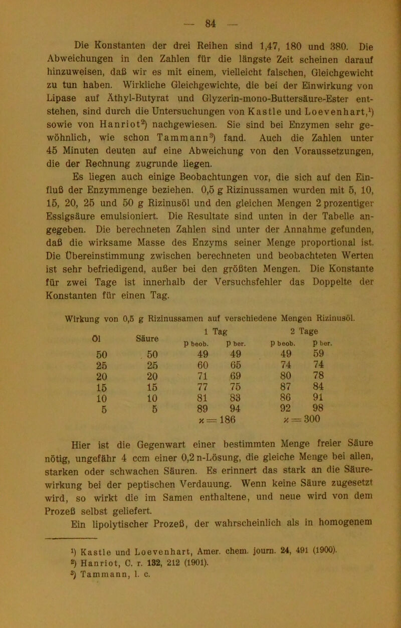 Die Konstanten der drei Reihen sind 1,47, 180 und 380. Die Abweichungen in den Zahlen für die längste Zeit scheinen darauf liinzuweisen, daß wir es mit einem, vielleicht falschen, Gleichgewicht zu tun haben. Wirkliche Gleichgewichte, die bei der Einwirkung von Lipase auf Äthyl-Butyrat und Glyzerin-mono-Buttersäure-Ester ent- stehen, sind durch die Untersuchungen von Kastle und Loevenhart,^) sowie von Hanriot^ nachgewiesen. Sie sind bei Enzymen sehr ge- wöhnlich, wie schon Tammann^ fand. Auch die Zahlen unter 45 Minuten deuten auf eine Abweichung von den Voraussetzungen, die der Rechnung zugrunde liegen. Es liegen auch einige Beobachtungen vor, die sich auf den Ein- fluß der Enzymmenge beziehen. 0,5 g Rizinussamen wurden mit 5, 10, 15, 20, 25 und 50 g Rizinusöl und den gleichen Mengen 2 prozentiger Essigsäure emulsioniert. Die Resultate sind unten in der Tabelle an- gegeben. Die berechneten Zahlen sind unter der Annahme gefunden, daß die wirksame Masse des Enzyms seiner Menge proportional ist. Die Übereinstimmung zwischen berechneten und beobachteten Werten ist sehr befriedigend, außer bei den größten Mengen. Die Konstante für zwei Tage ist innerhalb der Versuchsfehler das Doppelte der Konstanten für einen Tag. Wirkung von 0,5 g Rizinussamen auf verschiedene Mengen Rizinusöl. öl Säure 1 Tag P beob. P ber. 2 Tage P beob. p ber. 50 50 49 49 49 59 25 25 60 65 74 74 20 20 71 69 80 78 15 15 77 75 87 84 10 10 81 83 86 91 5 5 89 X — 94 186 92 X = 98 300 Hier ist die Gegenwart einer bestimmten Menge freier Säure nötig, ungefähr 4 ccm einer 0,2 n-Lösung, die gleiche Menge bei allen, starken oder schwachen Säuren. Es erinnert das stark an die Säure- wirkung bei der peptischen Verdauung. Wenn keine Säure zugesetzt wird, so wirkt die im Samen enthaltene, und neue wird von dem Prozeß selbst geliefert. Ein lipolytischer Prozeß, der wahrscheinlich als in homogenem 0 Kastle und Loevenhart, Amer. ehern, joum. 24, 491 (1900). ^ Hanriot, C. r. 132, 212 (1901). 3) Tammann, 1. c.