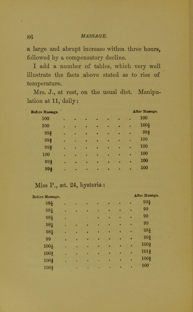 a large and abrupt increase within three hours, followed by a compensatory decline. I add a number of tables, which very well illustrate the facts above stated as to rise of temperature. Mrs. J., at rest, on the usual diet. Manipu- lation at 11, daily: Before Massage. 100 After Massage. 100 100 . 100$ 99$ • • 99$ 99$ . . 100 99$ • • 100 100 . 100 99$ . . 100 99$ • • 100 Miss P., set. 24, hysteria : Before Massage. 09$ Alter Massage. . 99$ CO CO 99 98$ 99 98$ 99 98$ 98$ 99 . 99$ 100$ . . . ioo$ 100$ . . . 101$ 100$ . • . ioo$ 100$ 100