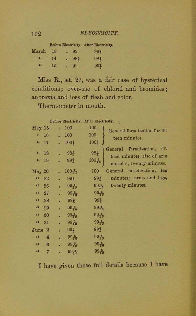 Before Electricity. After Electricity. Marcli 13 . 99 99§ II 14 00 05 98* II 15 . 99 99* Miss R., set. 27, was a fair case of hysterical conditions; over-use of chloral and bromides; anorexia and loss of flesh and color. Thermometer in mouth. Before Electricity. After Electricity. May 15 . 100 100 ' u 16 . 100 100 ii 17 . 100* 100| . it 18 • 98f 98| ii 19 • 99* ioo* May 20 . 100* 100 ii 22 • 99* 99* ii 26 . 99* 99* ii 27 • 99* 99* ii 28 . 99* 99* ii 29 - 99* 99* ii 30 . 99* 99* ii 31 - 99* 99* June 2 • 99* 99* II 4 . 99* 99* II 6 . 99* 99* II 7 . 99* 99* General faradization for fif- teen minutes. General faradization, fif- teen minutes, also of arm muscles, twenty minutes. General faradization, ten minutes; arms and legs, twenty minutes. I have given these full details because I have