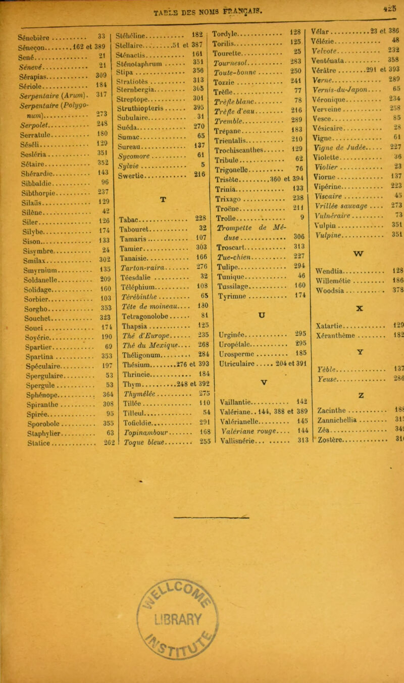 Séncbiére 33 Séneçon 162 et 389 Sénevé 21 Sérapias 309 Sériole 184 Serpe7itaire {Arum). 317 Serpentaire {Polygo- tium) 273 Serpolet 248 Serratule 180 Séséli 129 Sosléria 351 Sétaire 352 Shérardie 143 Sibbaldie 96 Sibthorpie 237 Silaüs 129 Silène 42 126 Silybe 174 133 Sisymbre 24 Smilax 302 Sinyrnium 135 Soldanelle 209 Solidage 160 Sorbier 103 Sorgho 353 Souchet 323 Souci . 174 Soyérie . 190 Spartier . 69 Spartina . 353 Spéculaire . 197 Spergulaire Spergule Sptiénopc . 364 Spiranlhe . 308 Spirée . 9o Sporobolc . 355 Staphylier . 63 Stalice Slélifline 182 Stellaire 5t et 387 SWnaclis 181 Sténolapliruni 351 Stipa 356 Siraliolès 313 Sternbergia 305 Streptope 301 Struthiopteris 393 Subulaire 31 Suéda 270 Sumac 65 Sureau 137 Sycomore 61 Sylvie 5 Swerlie 216 T Tabac 228 Tabouret 32 Tamaris 167 Taraier 303 Tanaisie 166 Tarton-raira 276 Téesdalie 32 Téléphium 108 Térébinthe 65 Tête de moineau..... 180 Tetragonolobc 81 Thapsia 125 Thé d’Europe 235 Thé du Mexique.... 268 Tbéligonum 284 Thésium 276 et 393 Thrincie 184 Thym 248 et 392 Thymélée 275 Tillôe 110 Tilleul 54 Tofieldie 291 Topinambour 168 Toque bleue 255 Tord) le 128 Torilis 125 Tourelle 25 Tournesol 283 Toute-bonne 250 Tozzie 241 Trède 77 Trèfle blanc 78 Trèfle d'eau 216 Tremble 289 Trépane 183 Trienlalis 210 Trocliiscanthes 129 Tribule 62 Trigonelle 76 Trisôte 360 et 394 Triuia 133 Trixago 238 Troëne 211 Trolle *. 9 Trompette de Mé- duse 306 Troscarl 313 Tue-chien 227 Tulipe 294 Tunique 46 Tussilage 160 Tyrirane 174 U Urginéc 295 Uropélalc 295 Urospermc 185 Utriculairo 204 et 391 V Vaillantie 142 Valériane.. 144, 388 et 389 Valérianelle 145 'Valériane rouge 144 Vallisnérie 313 Vélar 23 et 386 Vélézie A8 Vehote 232 Ventéuala 358 Vérâtre 291 et 393 Verne 289 Vernis-du-Japon.... 65 Véronique 234 Verveine 258 Vesce 85 Vésicaire 28 Vigne 61 Vigne de Judée 227 Violette 36 Violier 23 Viorne 137 Vipérine 223 Viscaire 45 Vrillée sauvage 273 Vulnéraire 73 Vu 1 pin 351 Vulpine 351 W Wendlia 128 WiUcmétie 186 Woodsia 378 X Xalartie 129 Xéranthôme 182 Y Yèble 137 Yeuse 286 Z Zacinthe 18? Zannicliellia 311 Zéa 341 'Zostère 3K k «K