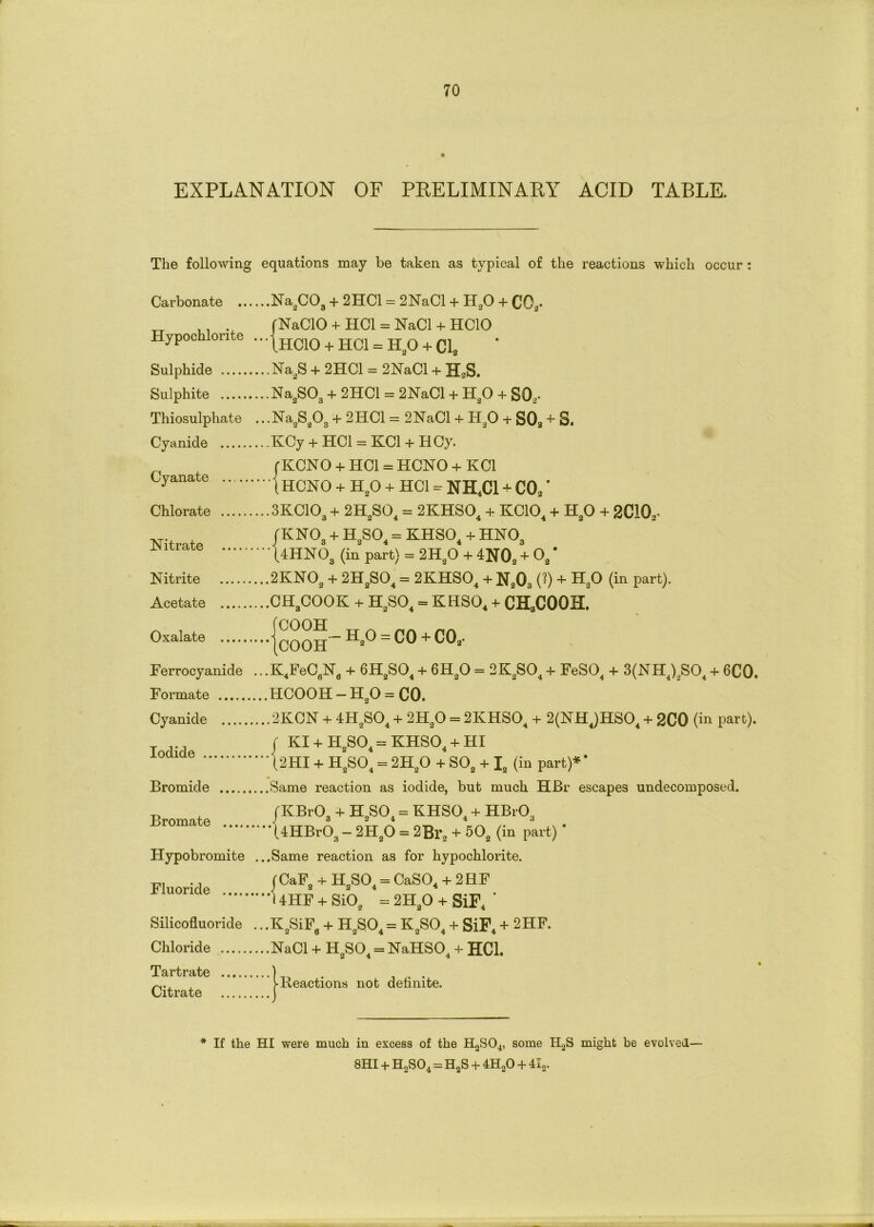 EXPLANATION OF PRELIMINARY ACID TABLE. The following equations may be taken as typical of the reactions which occur : Carbonate Na2COa + 2HC1 = 2NaCl + H20 + C02. (NaClO + HCI = NaCI + HCIO Hypochlorite \HCiO + HCI = HO + Cl. Sulphide Na2S + 2HC1 = 2NaCl + H2S. Sulphite Na2S03 + 2HC1 = 2NaCl + H20 + S02- Thiosulphate ...Na2S203 + 2HC1 = 21STaCl + H,0 + S08 + S. Cyanide KCy + HCI = KC1 + HCy. Cyanate Chlorate Nitrate Nitrite Acetate Oxalate Ferrocyanide Formate Cyanide Iodide Bromide Bromate Hypobromite rKCNO + HCI = HCNO + KC1 l HCNO + H20 + HCI = NH4C1 + C02 * 3KC103 + 2H2S04 = 2KHS04 + KC104 + HaO + 2C102- /KN03 + H2S04 = KHS04 + HN03 •(4HN03 (in part) = 2H20 + 4N02 + 02 ‘ .2KN02 + 2H2S04 = 2KHS04 + N203 (?) + H20 (in part). .CHaCOOK + h2so4 = khso4 + CH3C00H. fCOOH „„ ’ jcOOH 2° C0 + C02. ...K4FeC6N6 + 6H2S04 + 6H20 = 2K2S04 + FeS04 + 3(NH4)aS04 + 6C0. ,..HCOOH-H2O = C0. ... 2KCN + 4H2S04 + 2H20 = 2KHS04 + 2(NHJHS04 + 2C0 (in part). f KI + H2S04 = KHS04 + HI ‘‘'' 12HI + H2S04 = 2H20 + S02 + I2 (in part)* * ...Same reaction as iodide, but much HBr escapes undecomposed. (KBrOa + HoS04 = KHS04 + HBr03 •••(IHBr03 - 2HaO = 2Br2 + 502 (in part) * ...Same reaction as for hypochlorite. Fluoride .... Silicofluoride Chloride Tartrate .... Citrate |CaF2 + H2S04 = CaS04 + 2HF ‘ 4HF + Si02 =2H20 + SiF4* ...K2SiF8 + H8S04= K2S04 + SiF4 + 2HF. ... NaCl + H2S04 = NaHS04 + HCI. ’ >• Reactions not definite. If the HI were much in excess of the H2S04, some II2S might be evolved— SHI + H2S04 = H2S + 4H20 + 4I2.