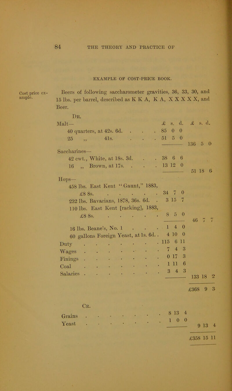 Cost price ample. EXAMPLE OF COST-PRICE BOOK. Beers of following saccliarometer gratdties, 36, 33, 30, and 15 lbs. per barrel, described as K K A, K A, X X X X X, and Beer. Dr. Malt- 40 quarters, at 42s. 6d. 25 „ 41s. Saccharines— 42 cwt.. White, at 18s. 3d. 16 ,, Brown, at 17s. £ s. d. £ s. d. . 85 0 0 . 51 5 0 136 5 0 . 38 6 6 . 13 12 0 51 18 6 Hops— 458 lbs. East Kent “ Gaunt,” 1883, £8 8s 34 7 0 232 lbs. Bavarians, 1878, 36s. 6d. . 3 15 7 110 lbs. East Kent [racking], 1883, £8 8s 8 5 0 16 lbs. Beane’s, No. 1 . . . 60 gallons Foreign Yeast, at Is. 6d.. Duty Wages Finings Coal Salaries 1 4 0 4 10 0 115 6 11 7 4 3 0 17 3 1 11 6 3 4 3 46 7 7 133 18 2 £368 9 3 Cr. Grains Yeast 8 13 4 1 0 0 9 13 4 £358 15 11